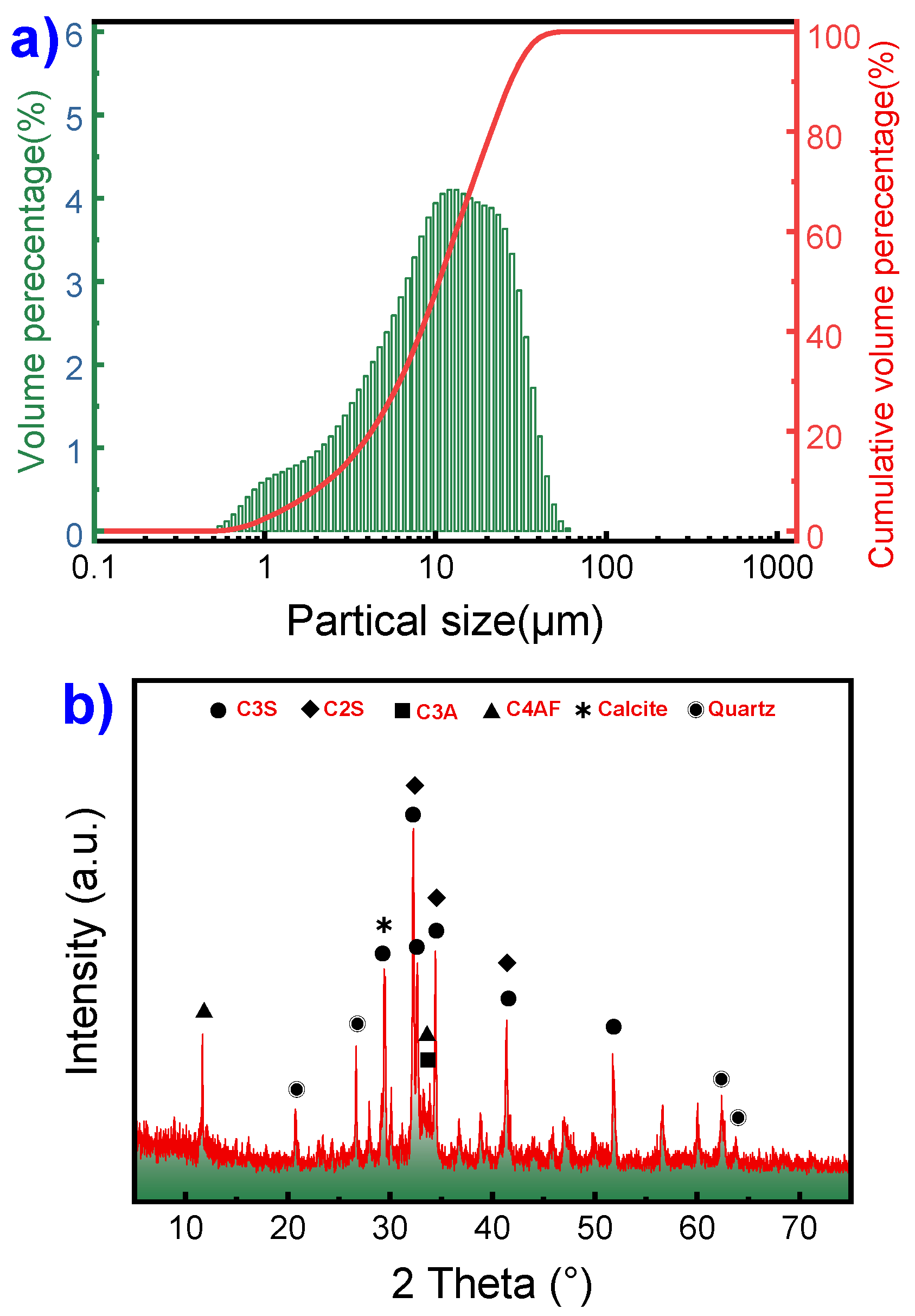 Preprints 88535 g001