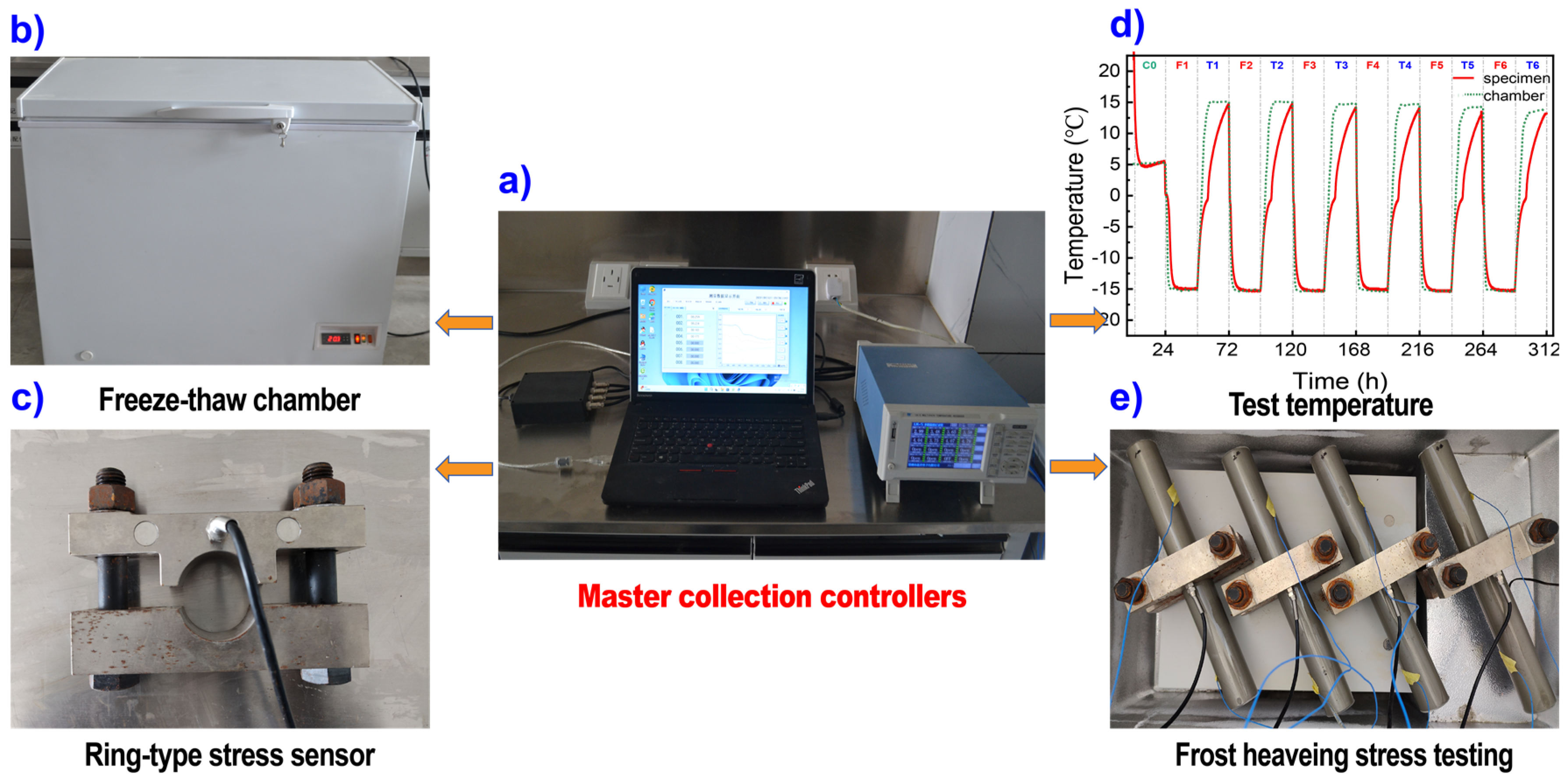 Preprints 88535 g002