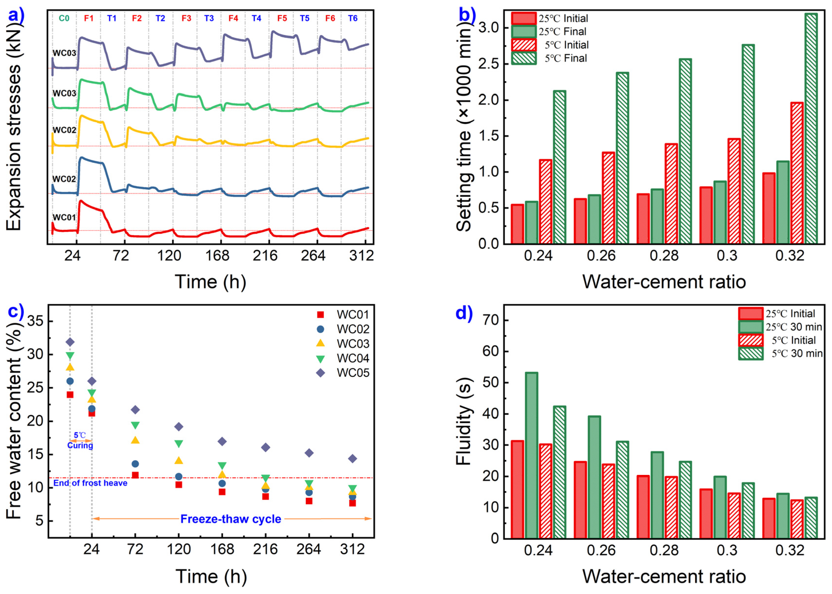 Preprints 88535 g003a