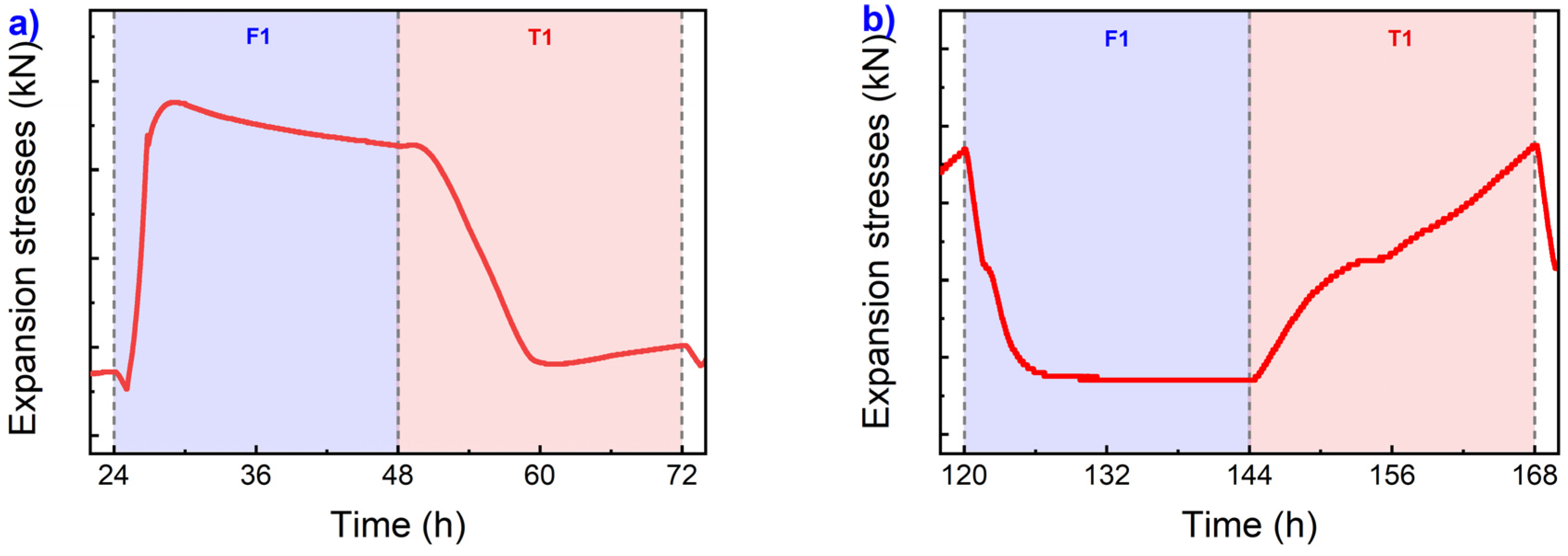 Preprints 88535 g004