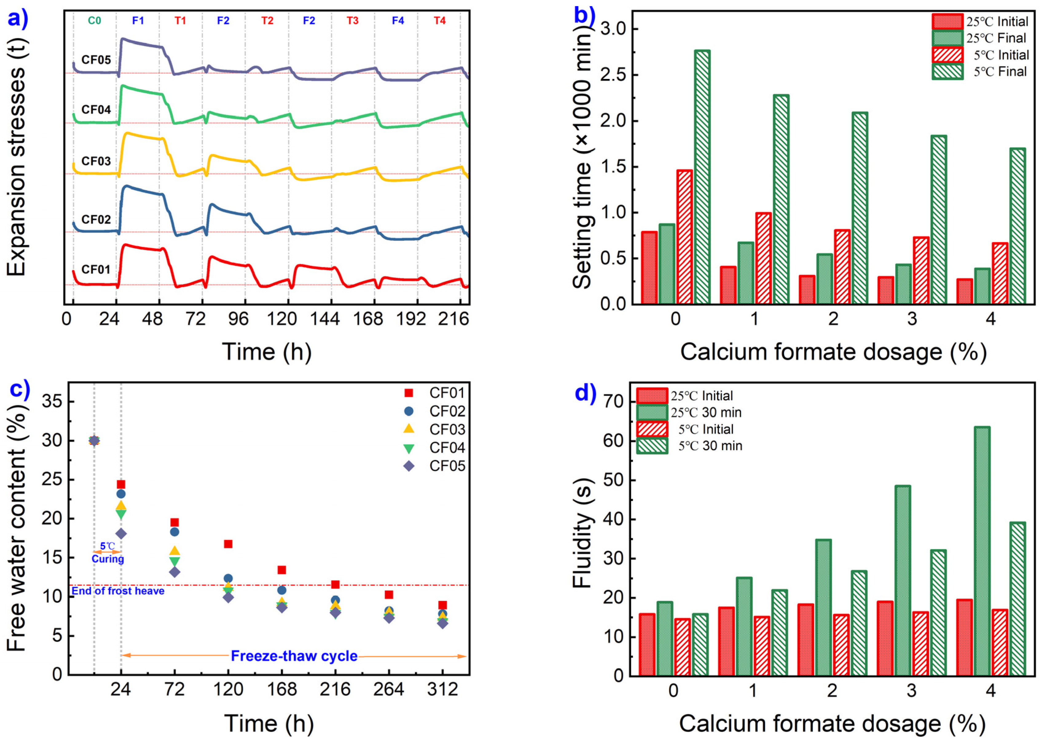 Preprints 88535 g005a