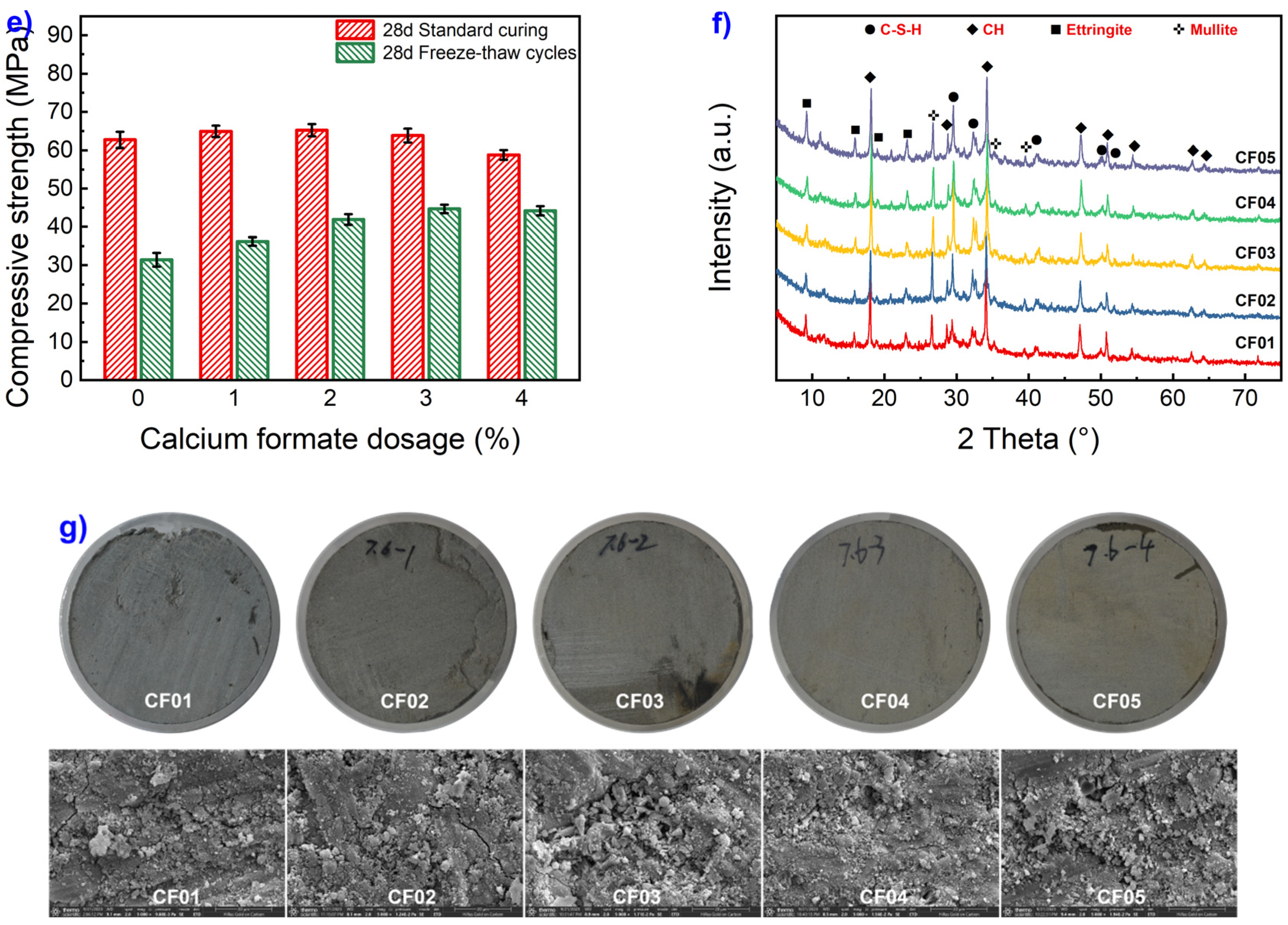 Preprints 88535 g005b