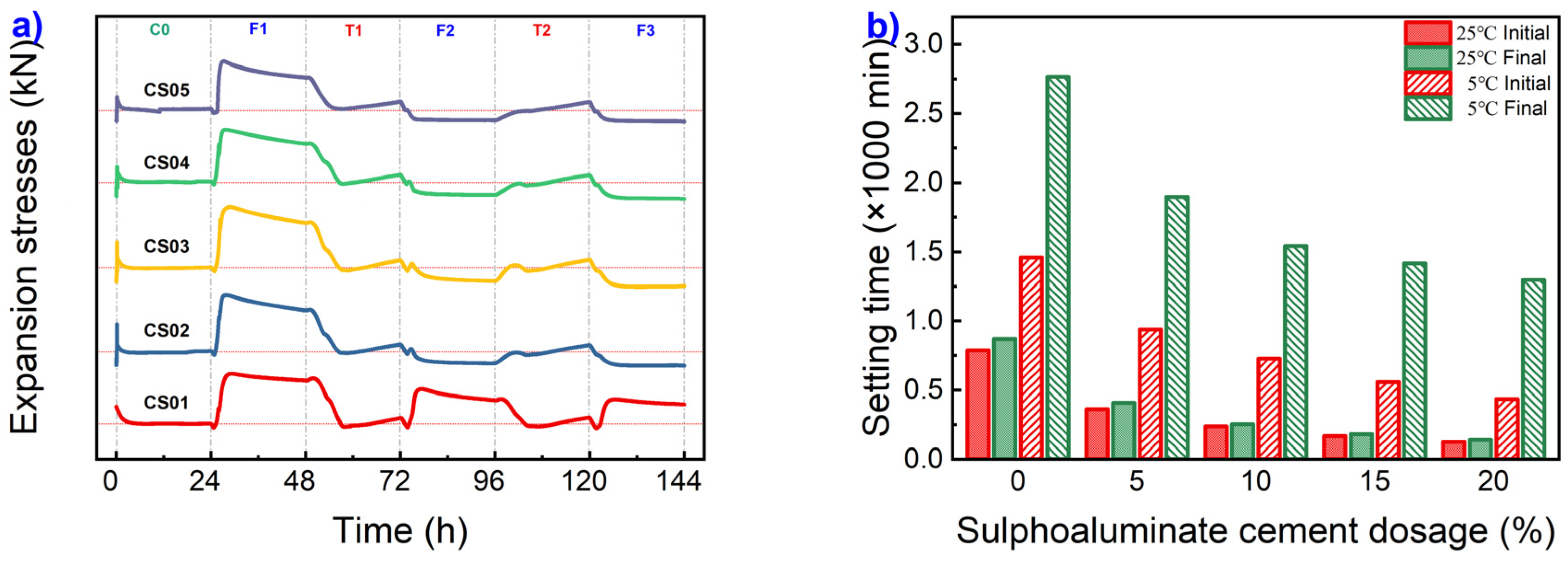 Preprints 88535 g006a