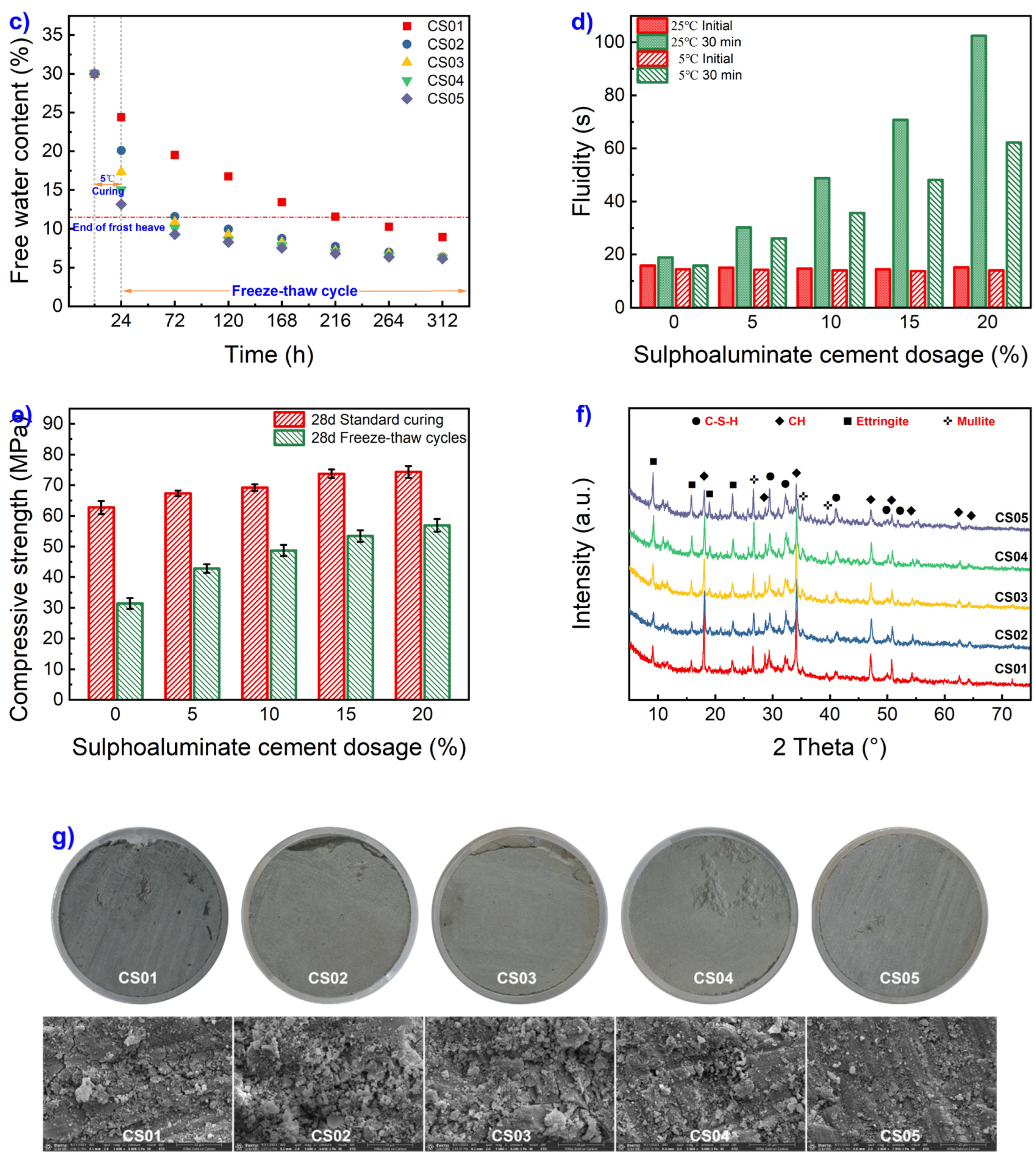 Preprints 88535 g006b