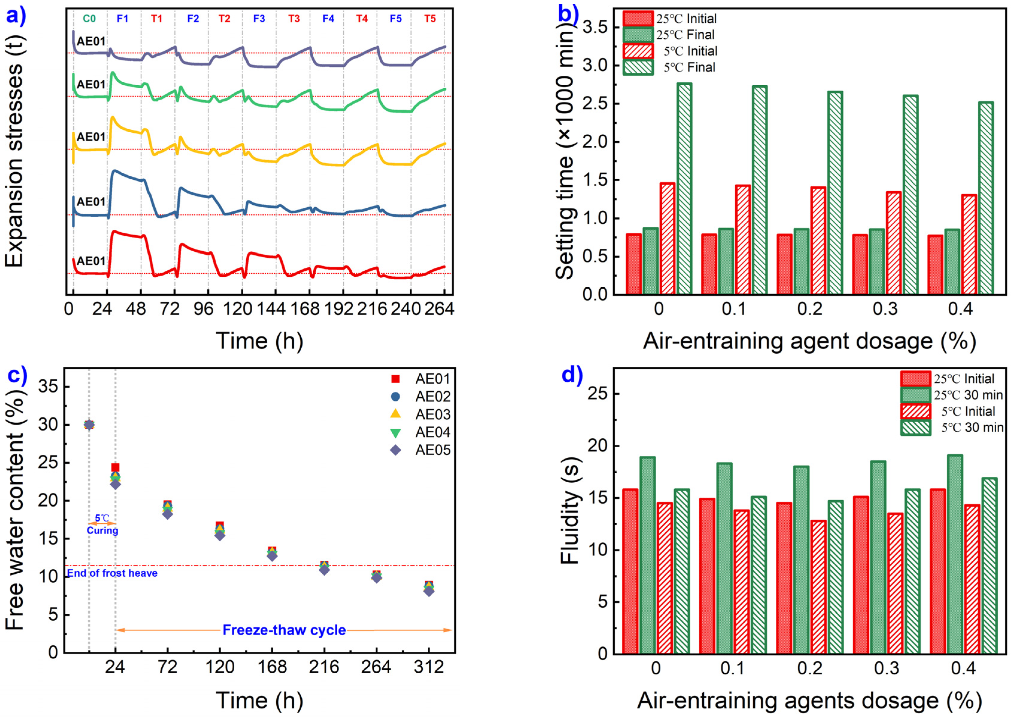 Preprints 88535 g007a