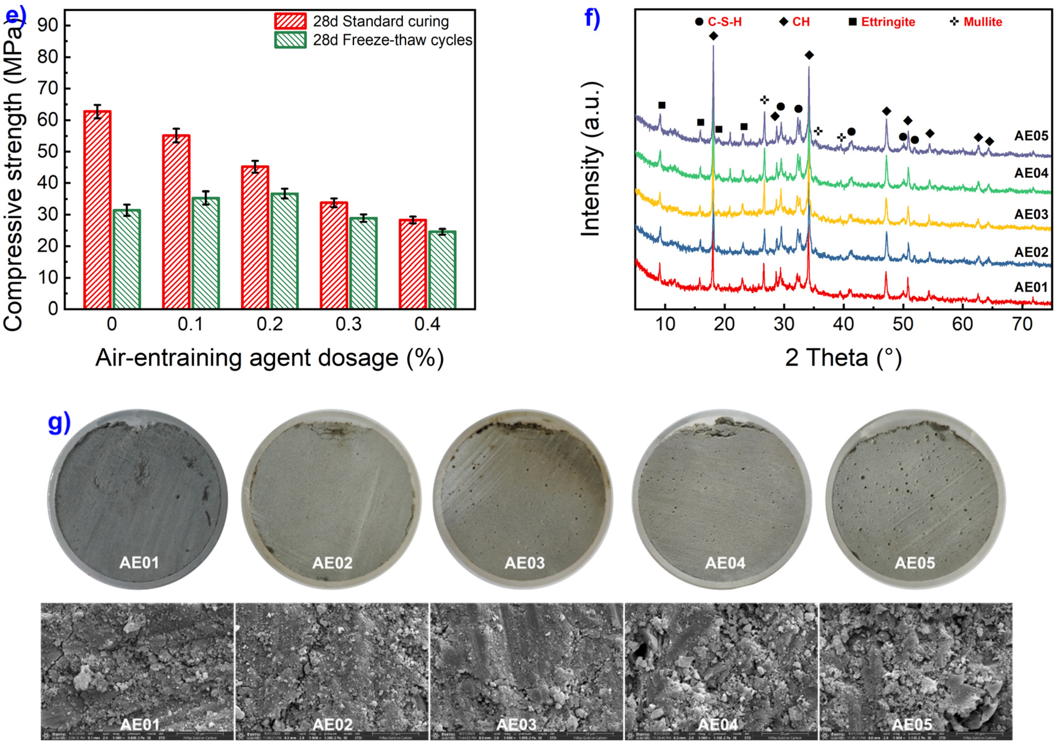 Preprints 88535 g007b