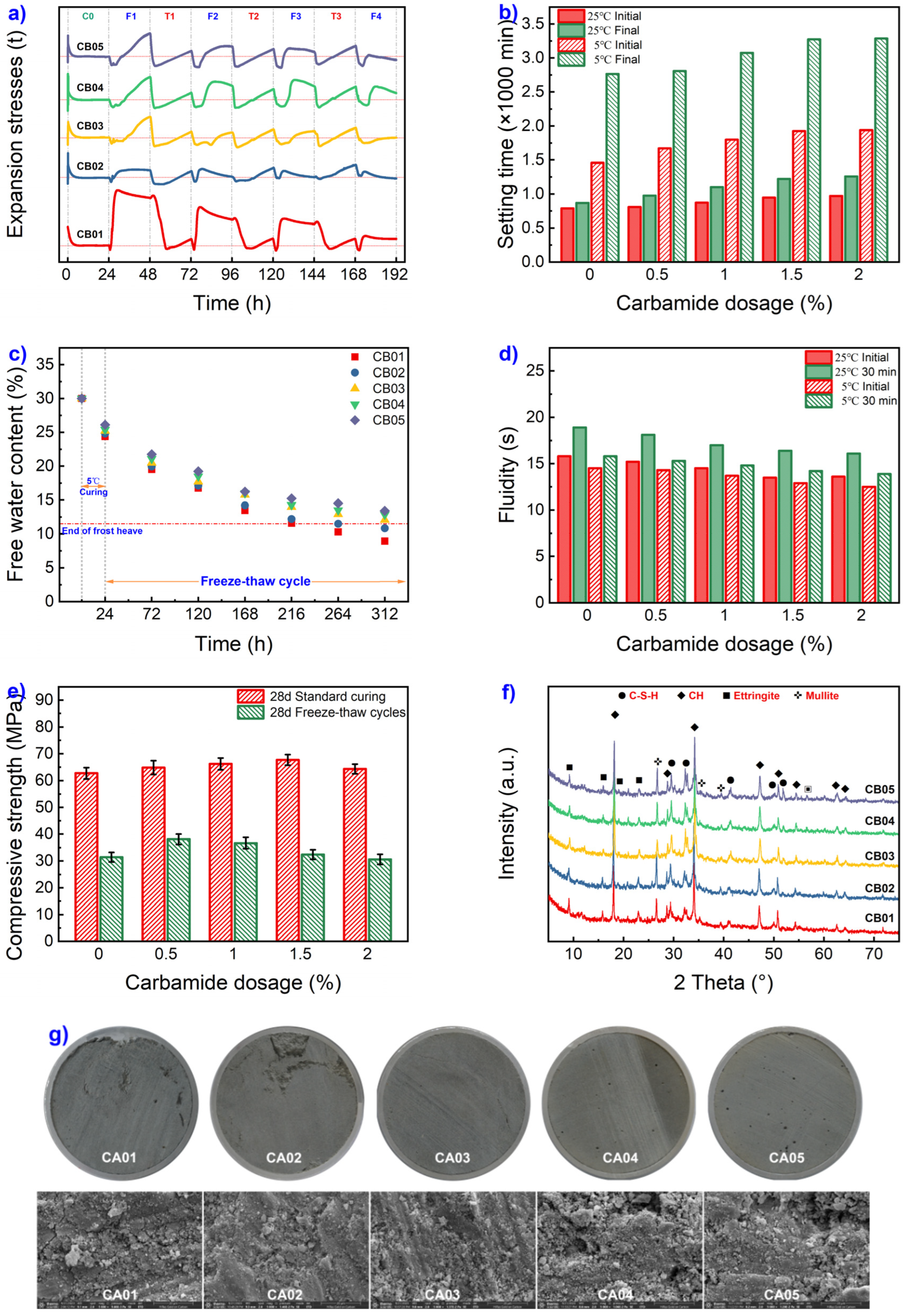 Preprints 88535 g008