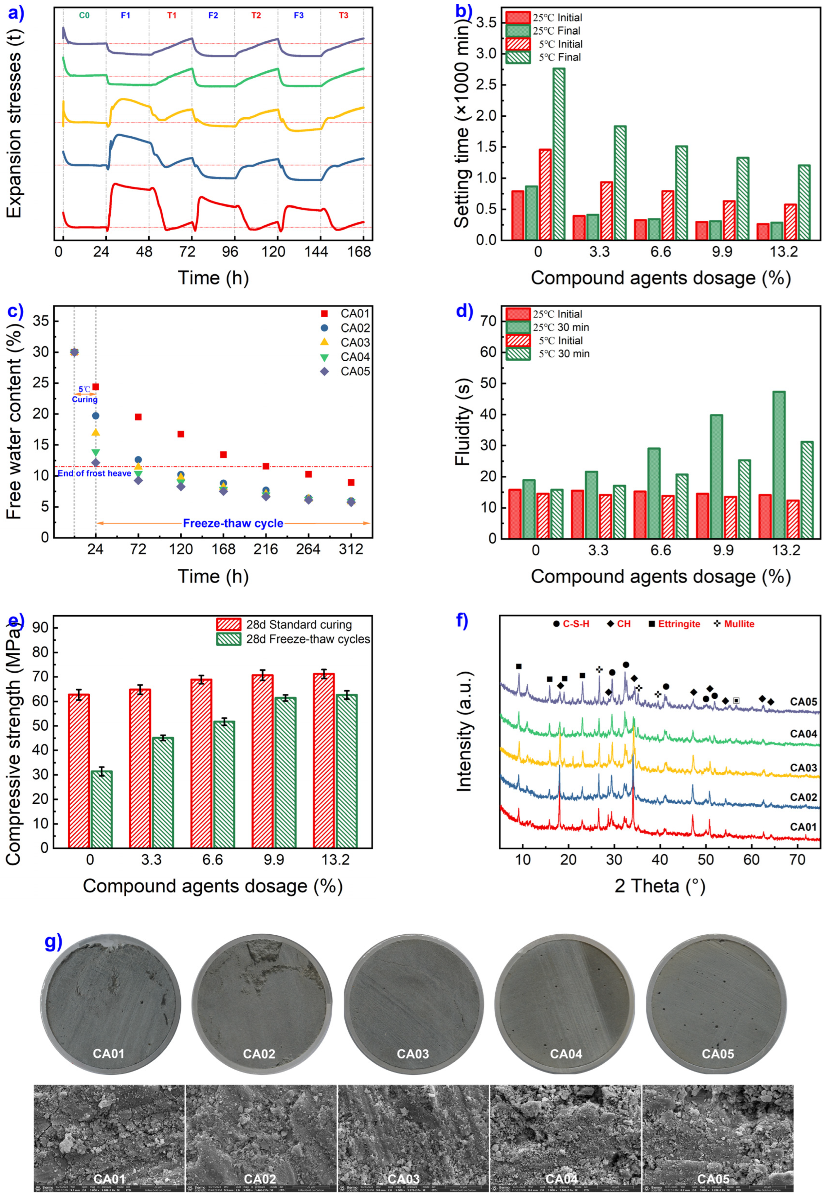 Preprints 88535 g010