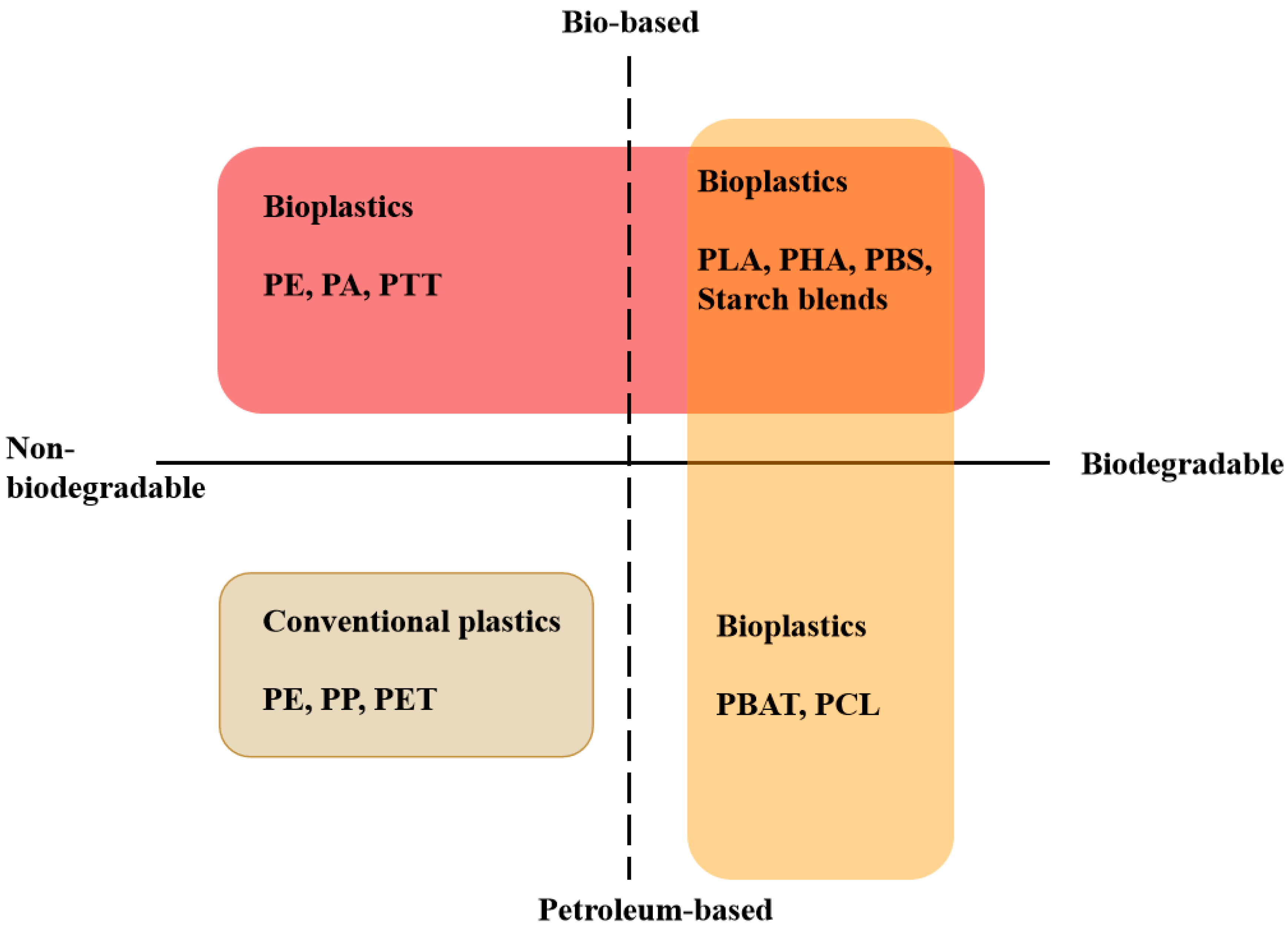 Preprints 84781 g004