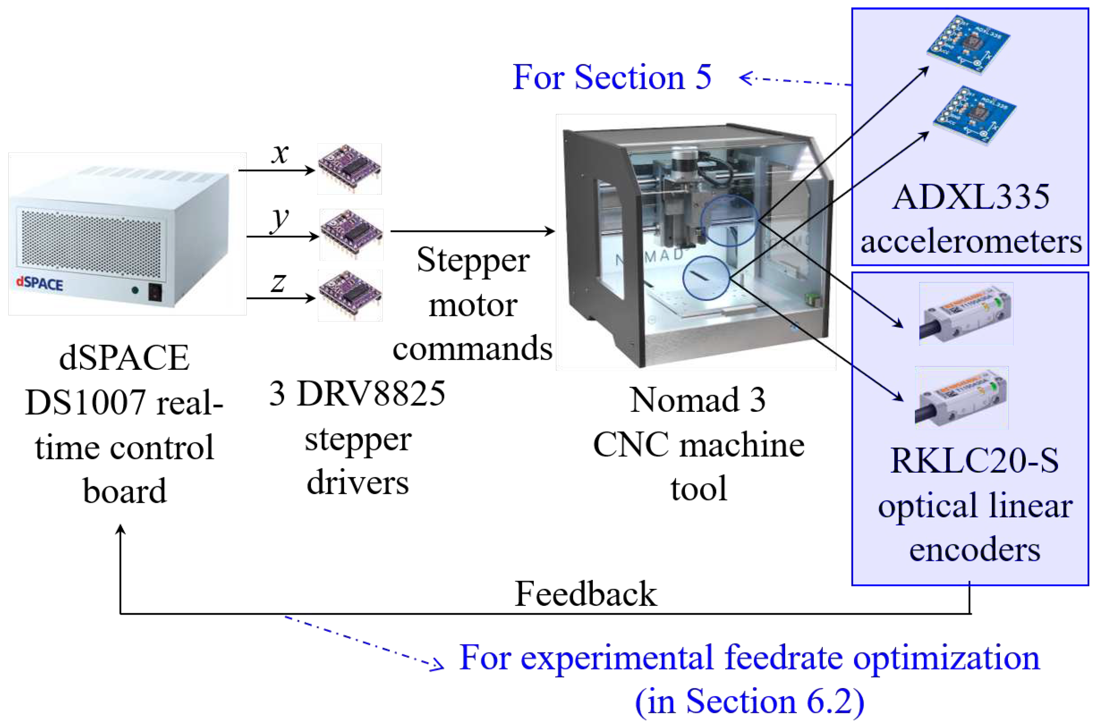 Preprints 89695 g006