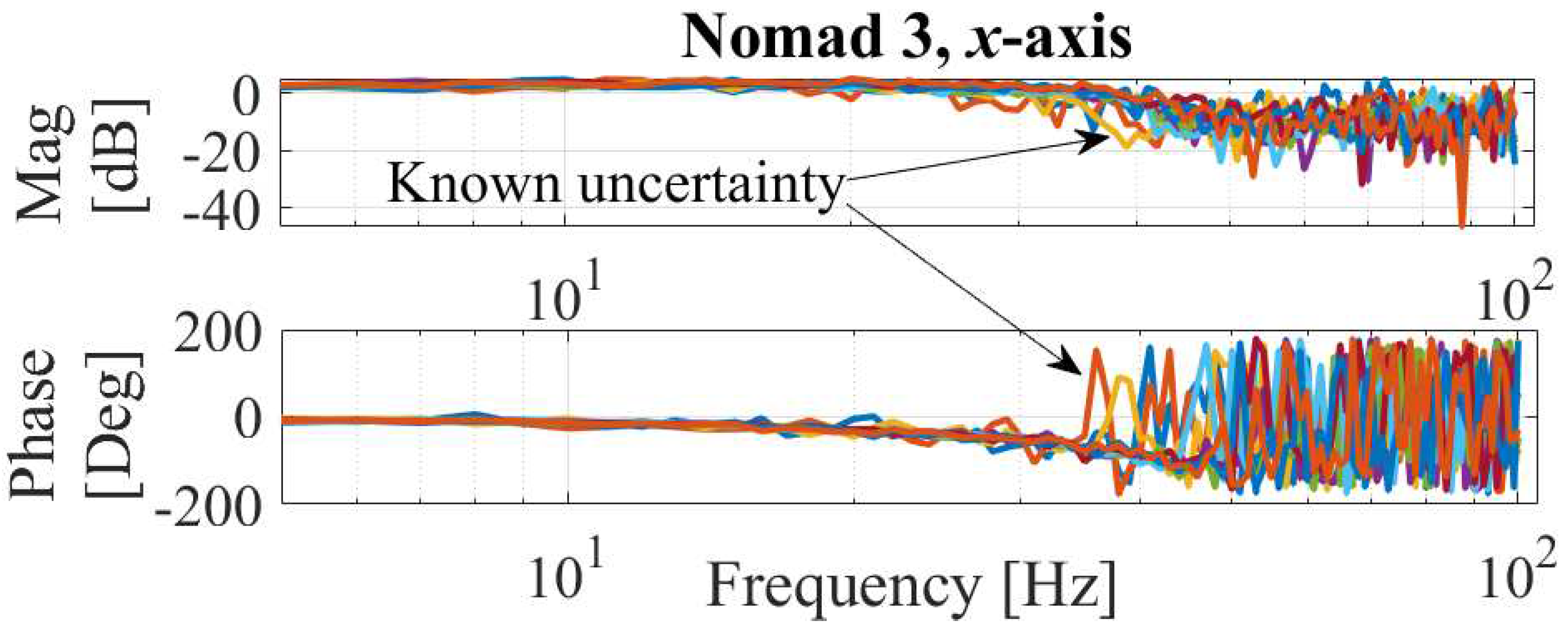 Preprints 89695 g007