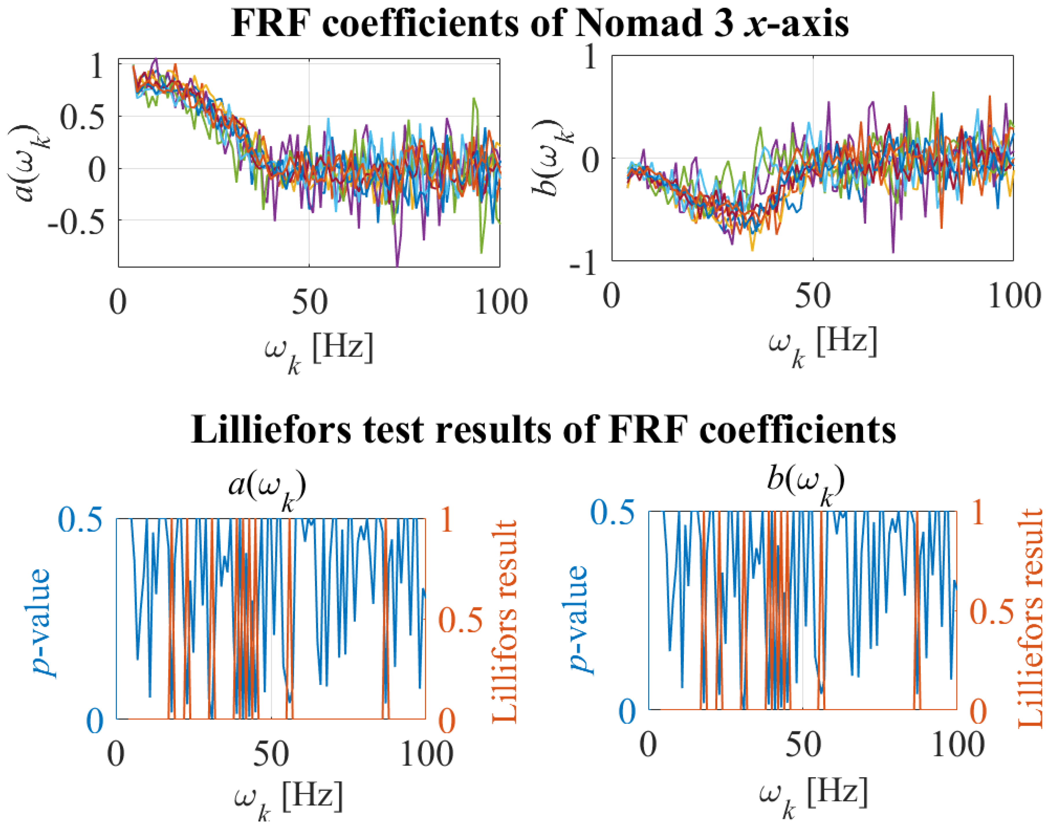 Preprints 89695 g009