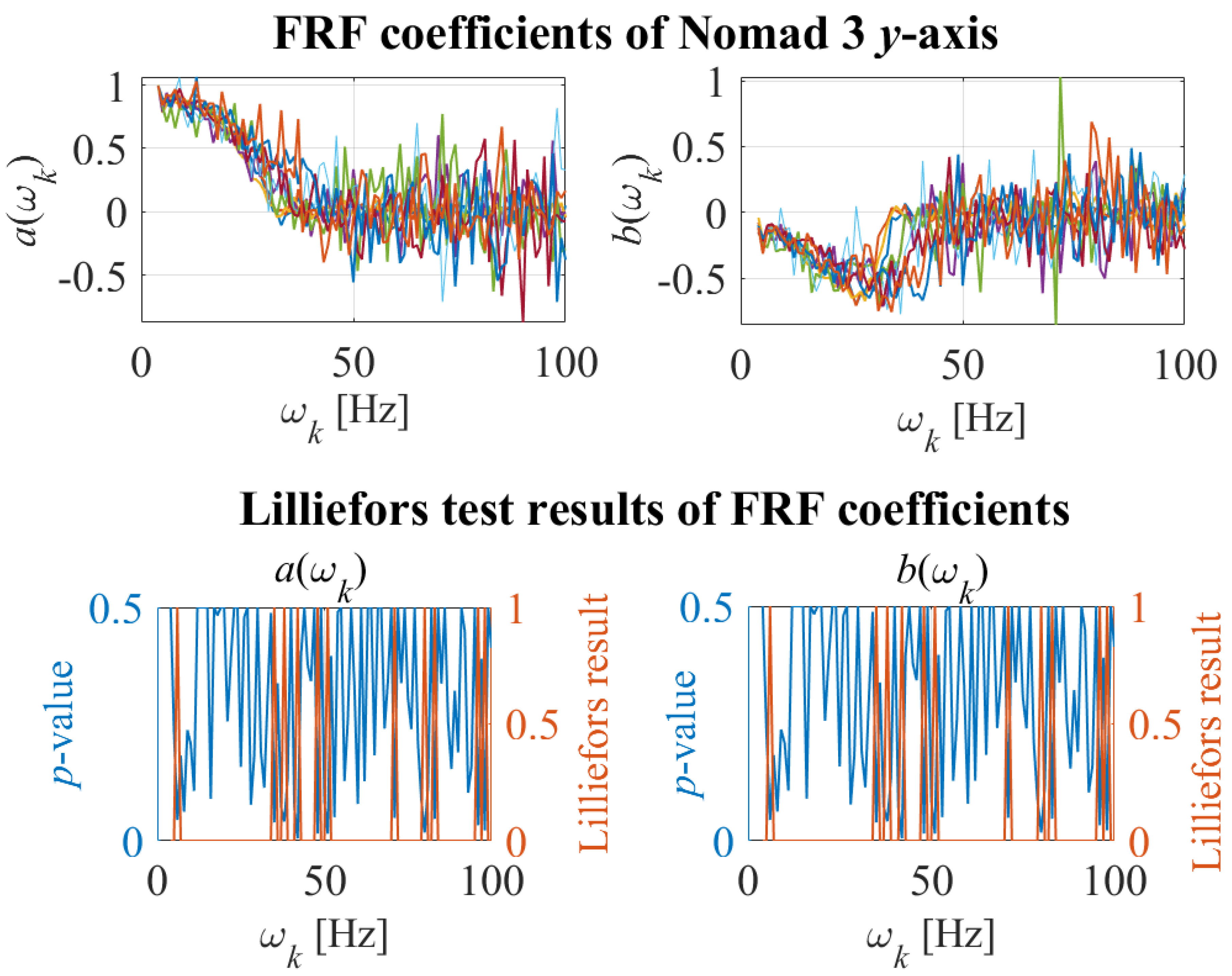 Preprints 89695 g010