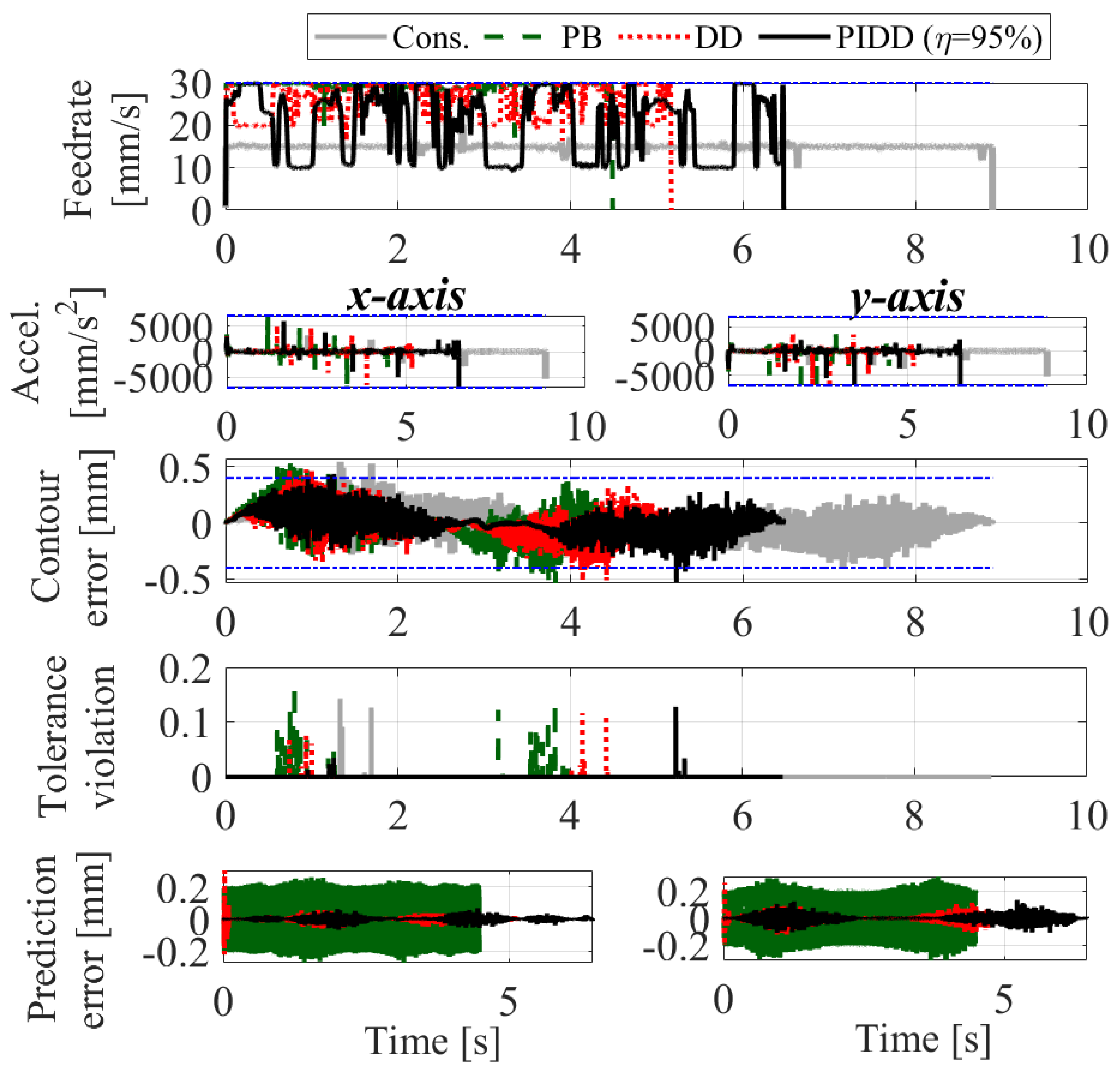 Preprints 89695 g012