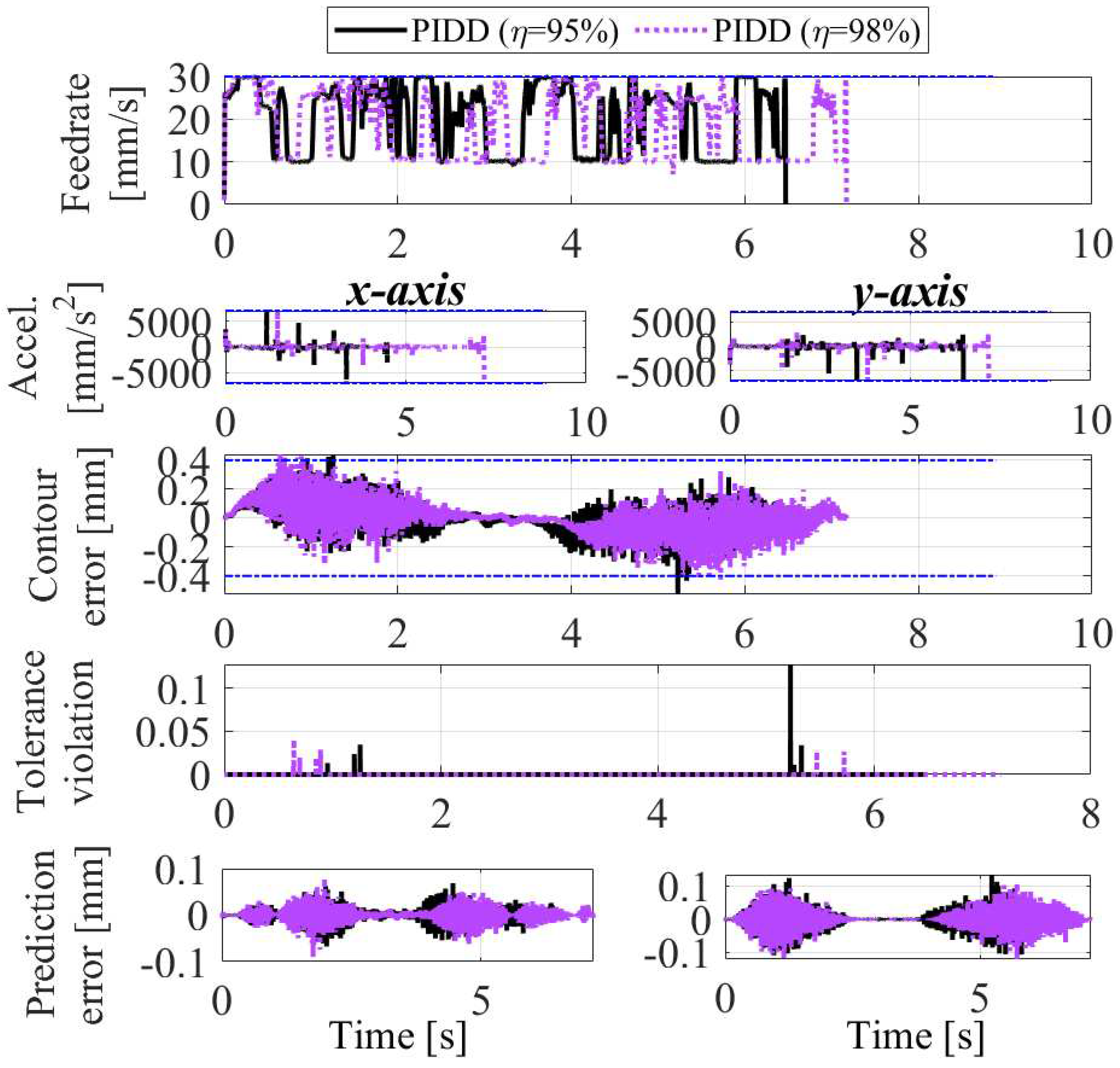 Preprints 89695 g013