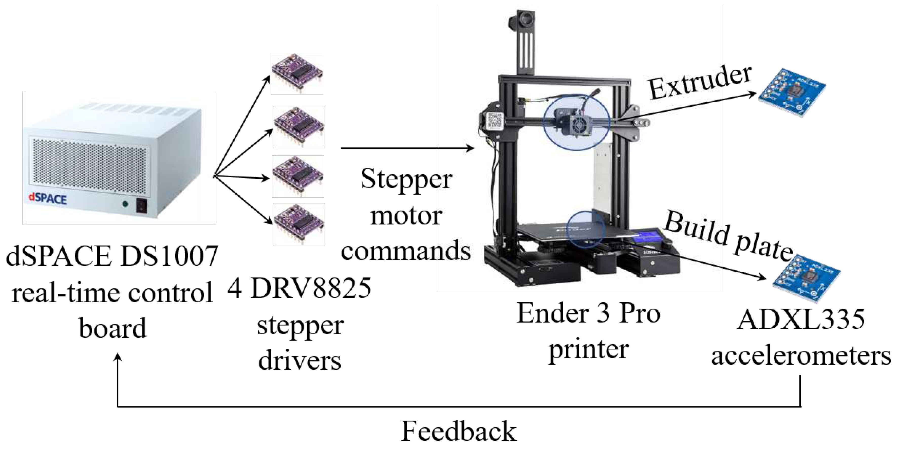 Preprints 89695 g014