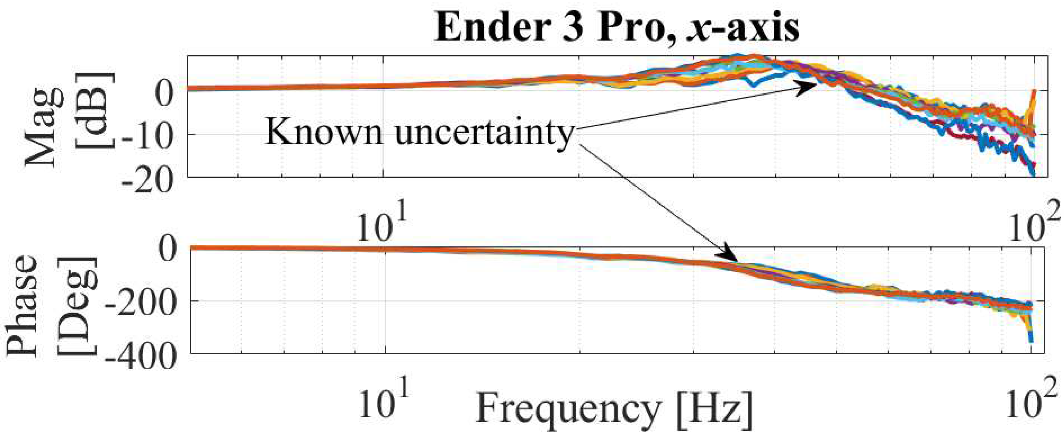 Preprints 89695 g015