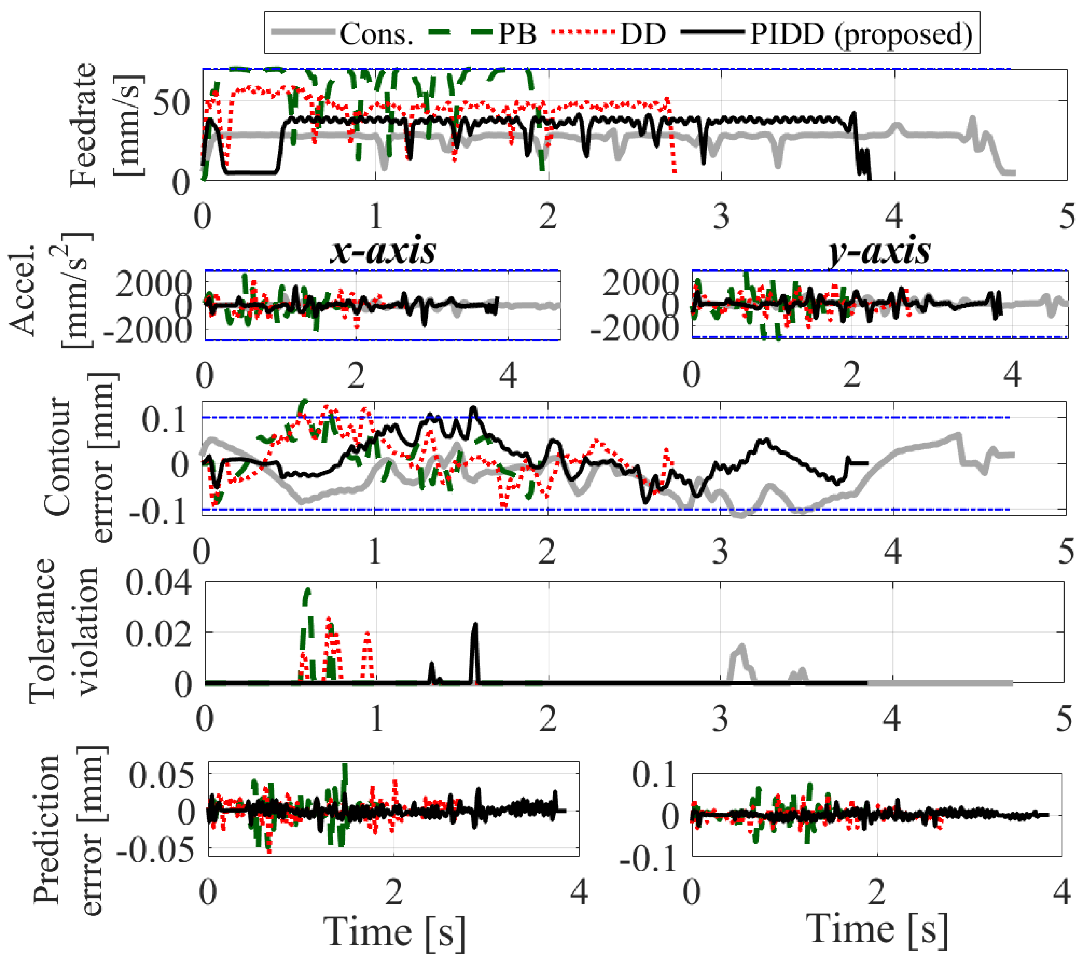 Preprints 89695 g017