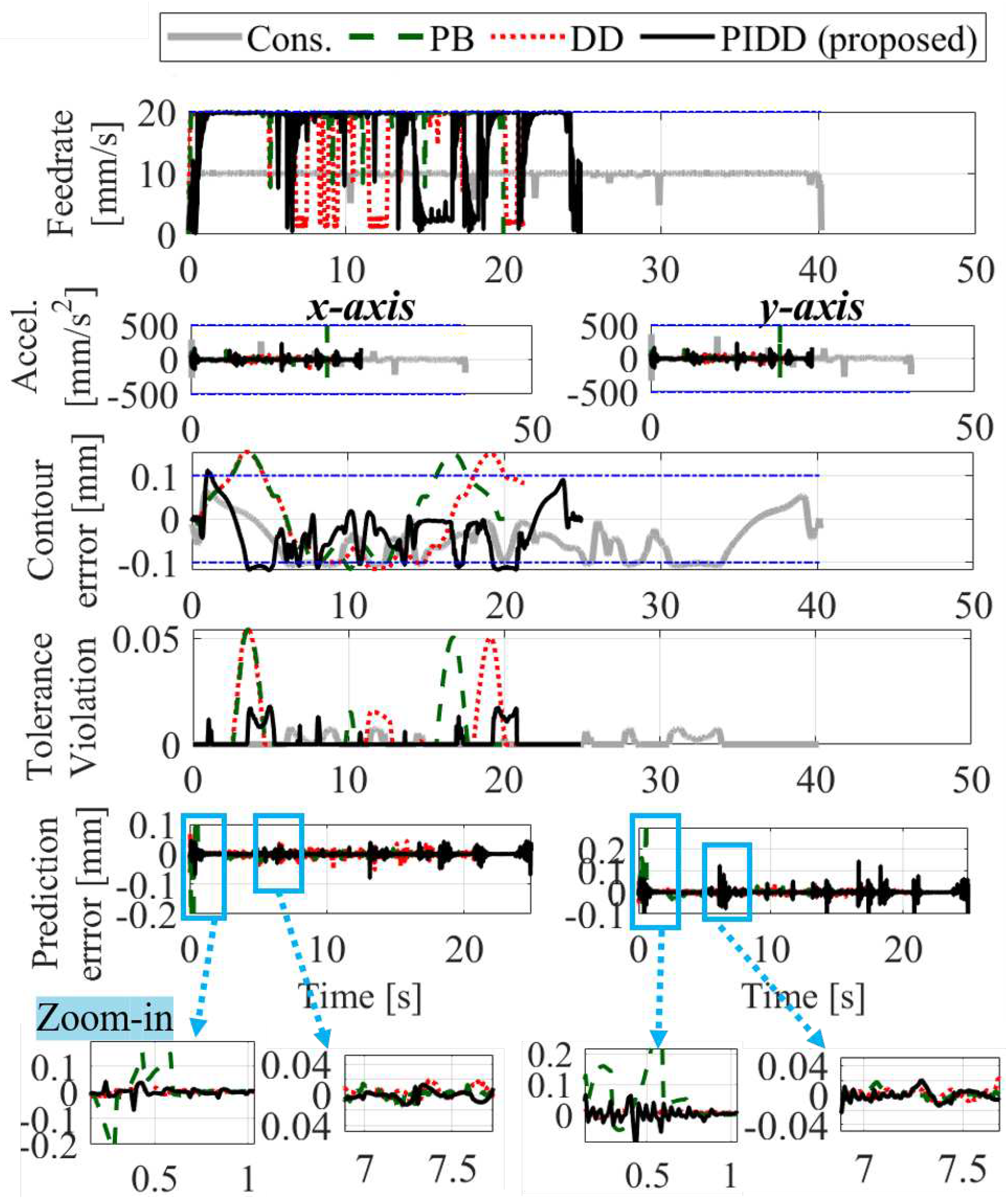 Preprints 89695 g019