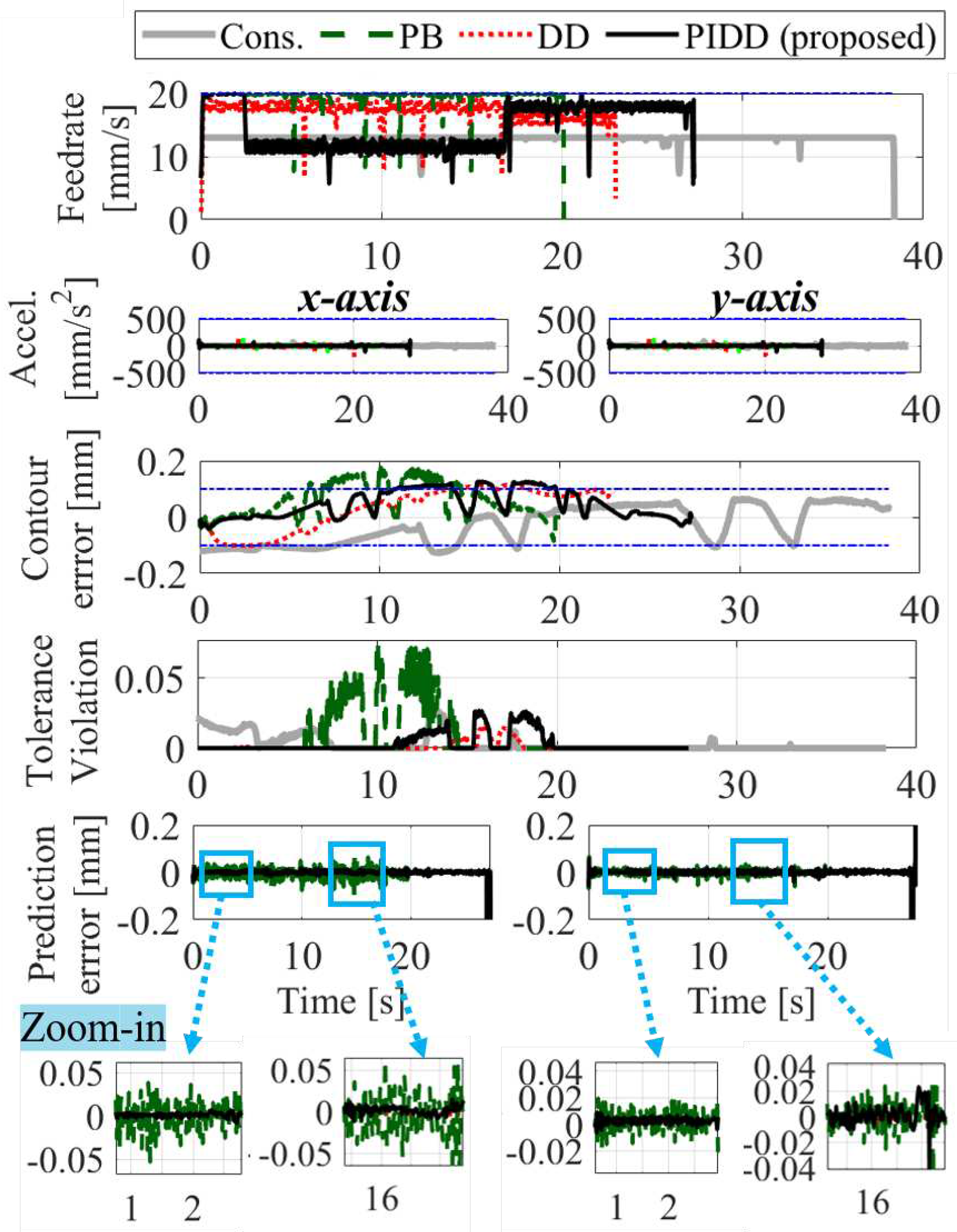 Preprints 89695 g020