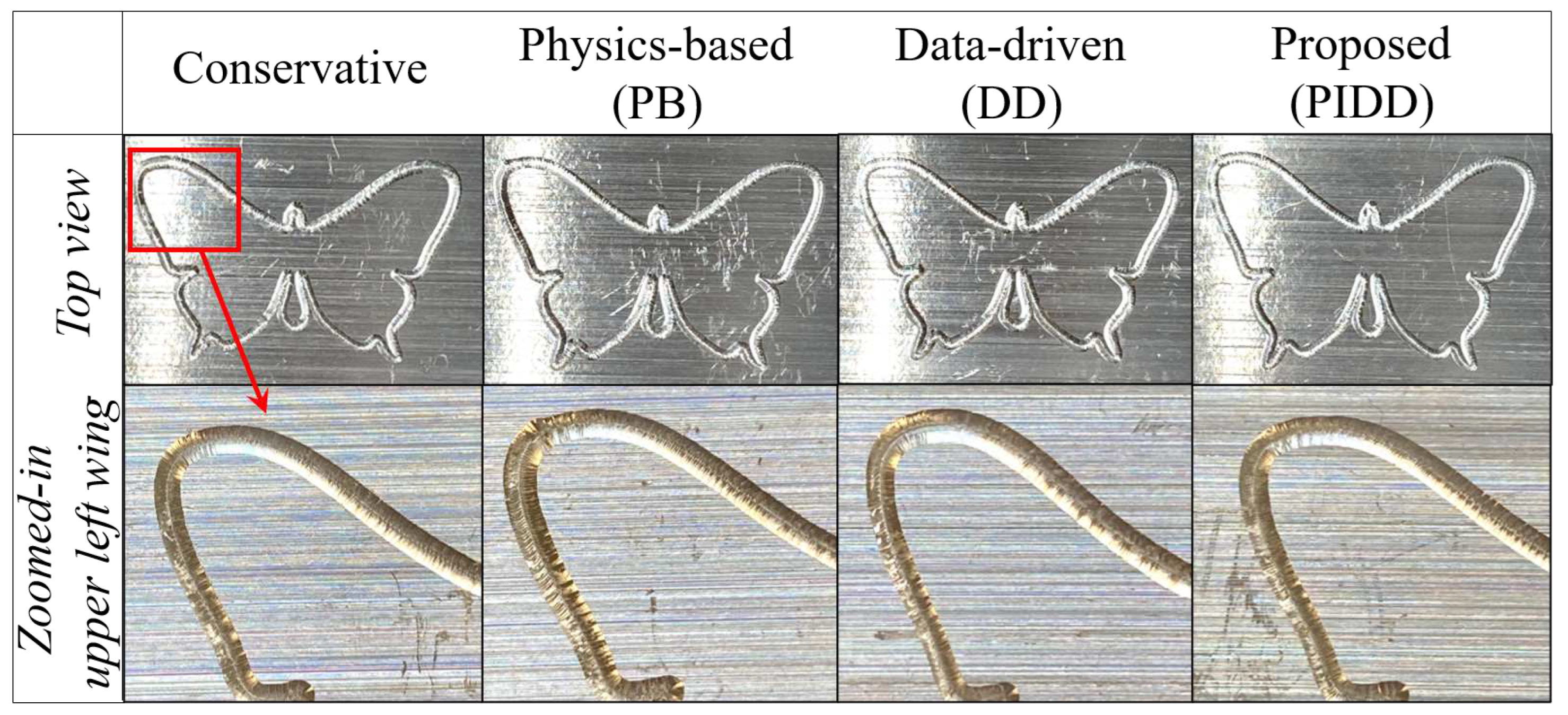 Preprints 89695 g021