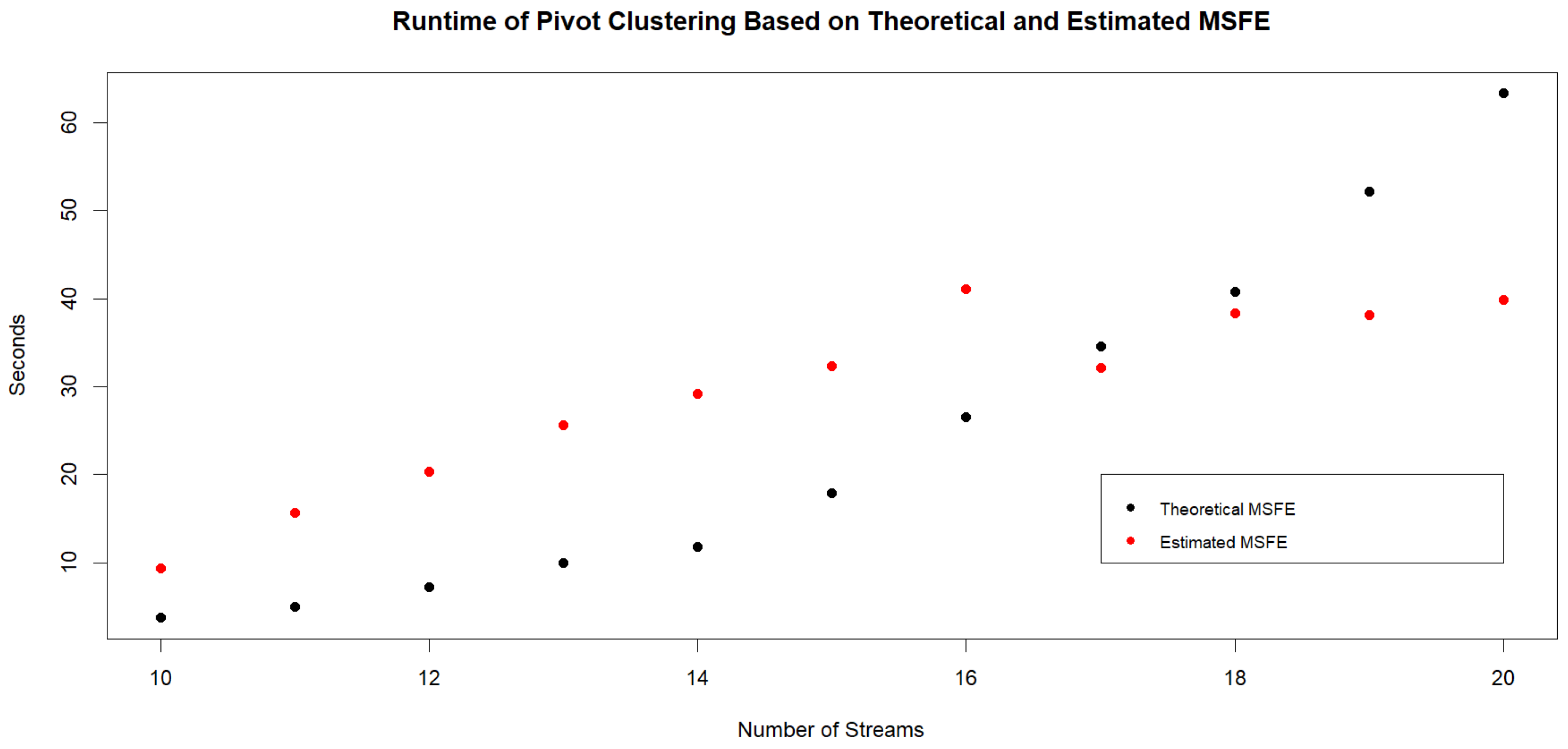 Preprints 88558 g001