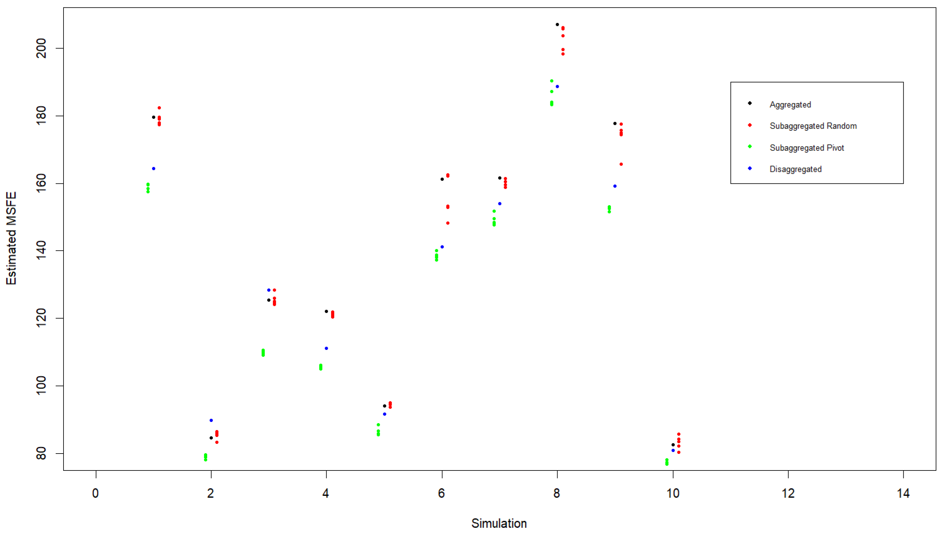 Preprints 88558 g009