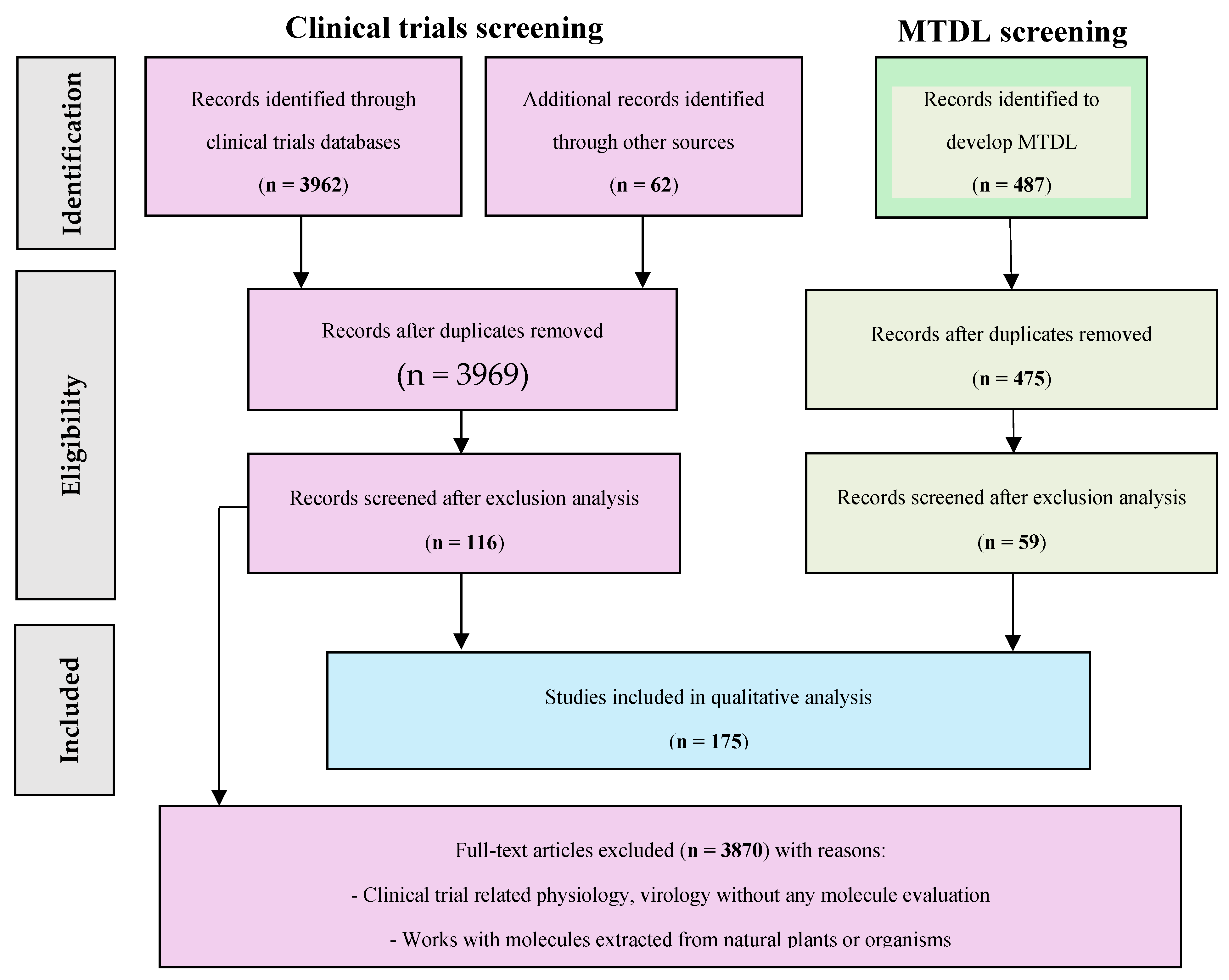 Preprints 112233 sch001