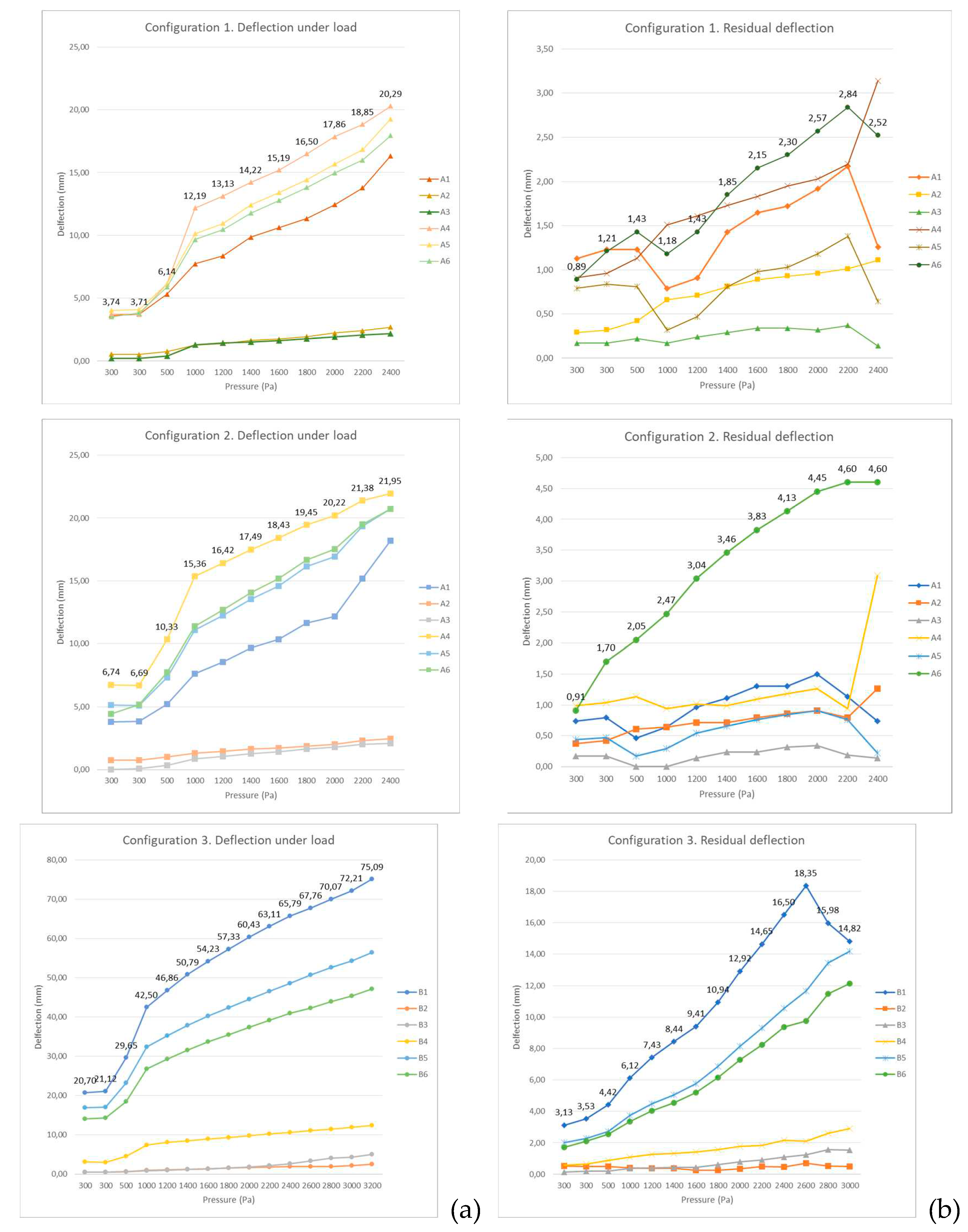 Preprints 89396 g008