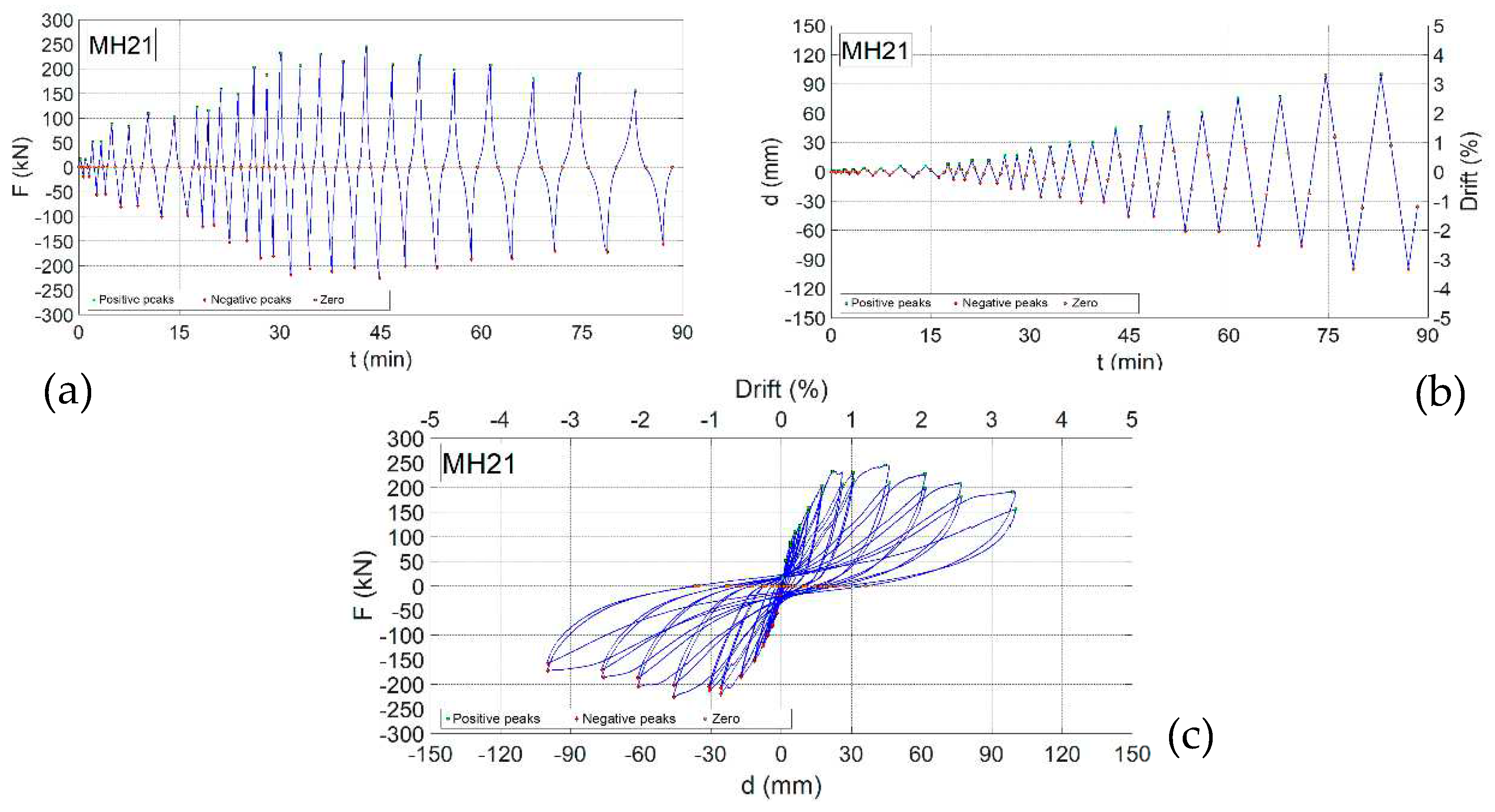 Preprints 89396 g016