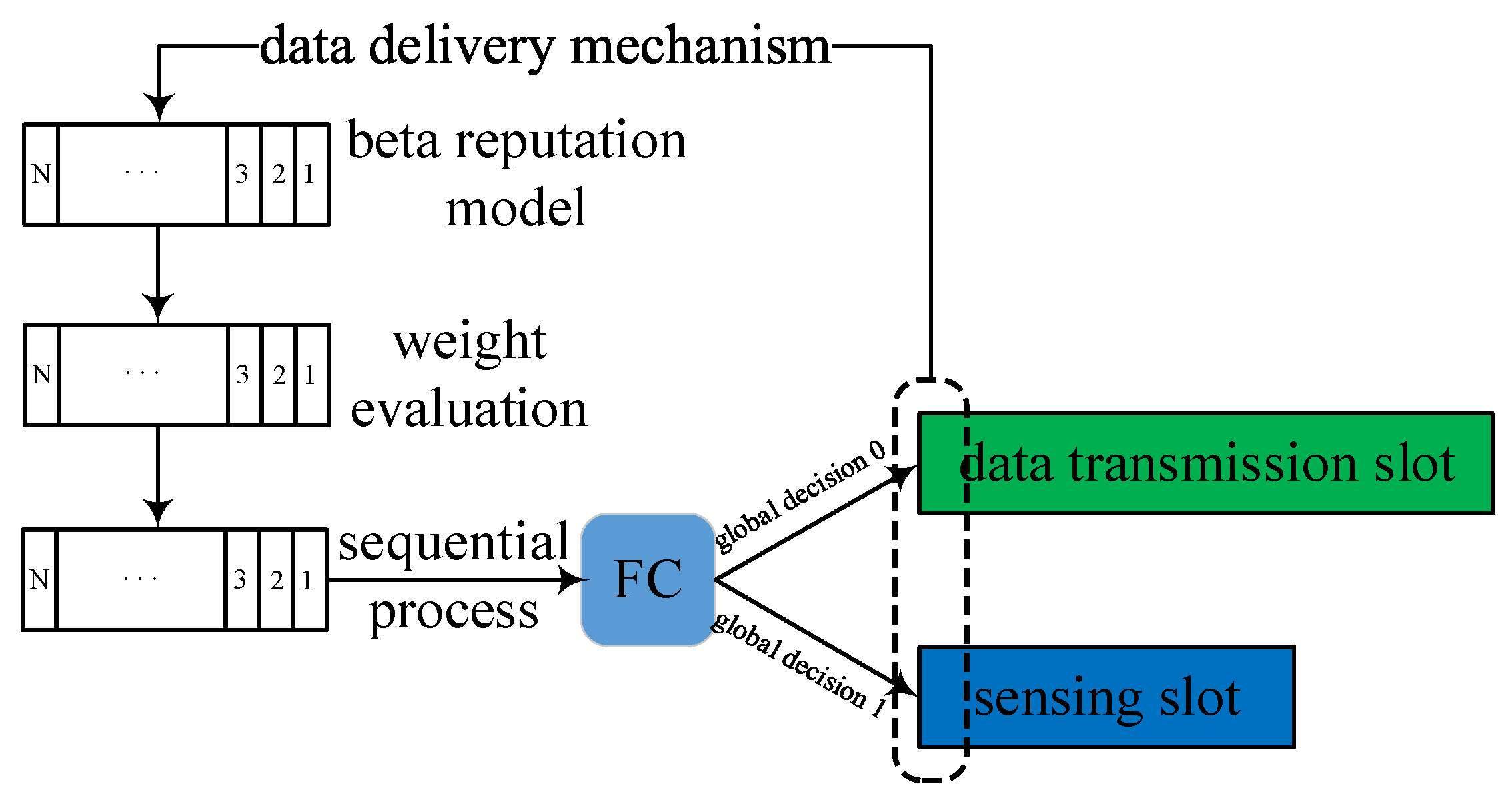 Preprints 112114 g003