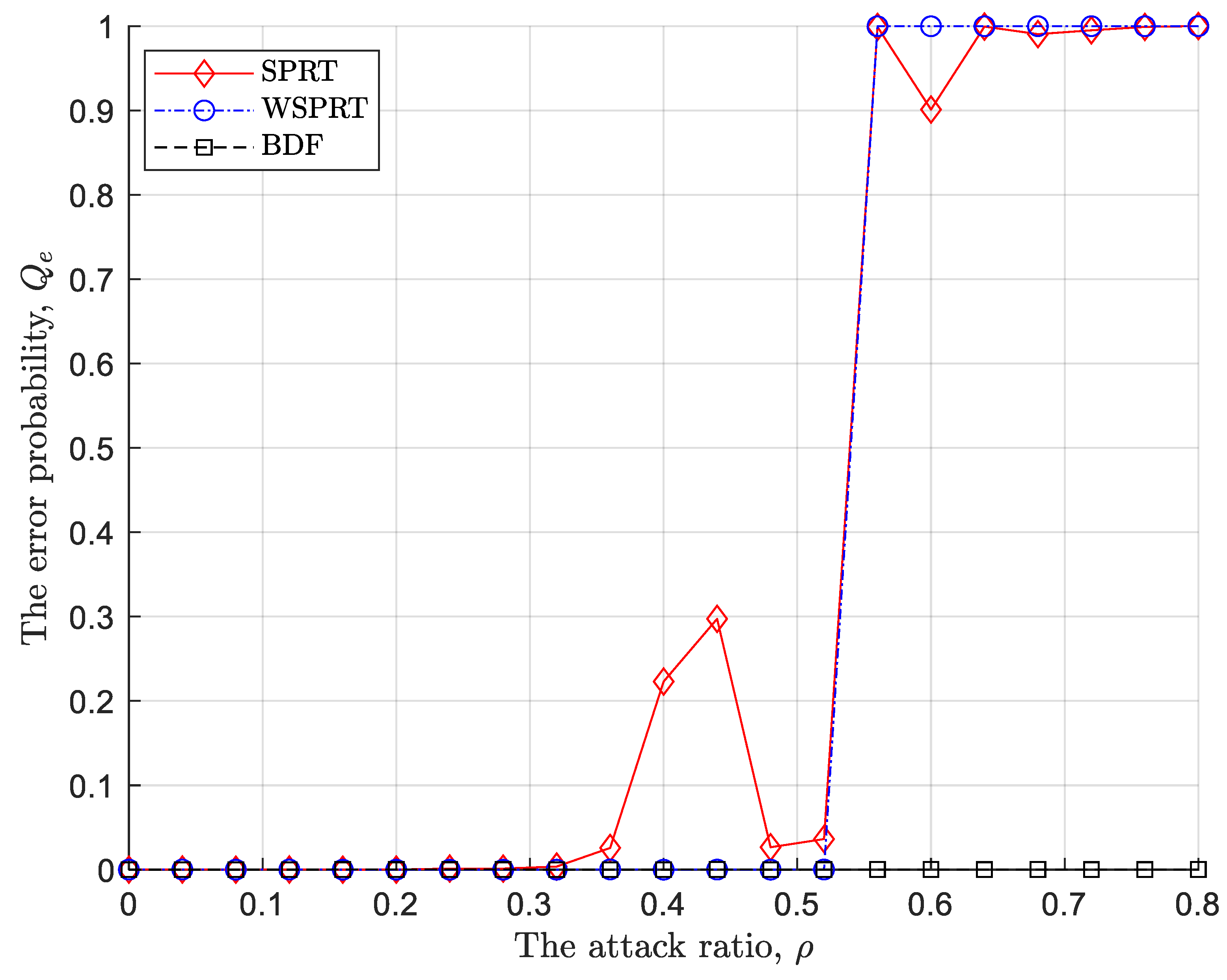 Preprints 112114 g004