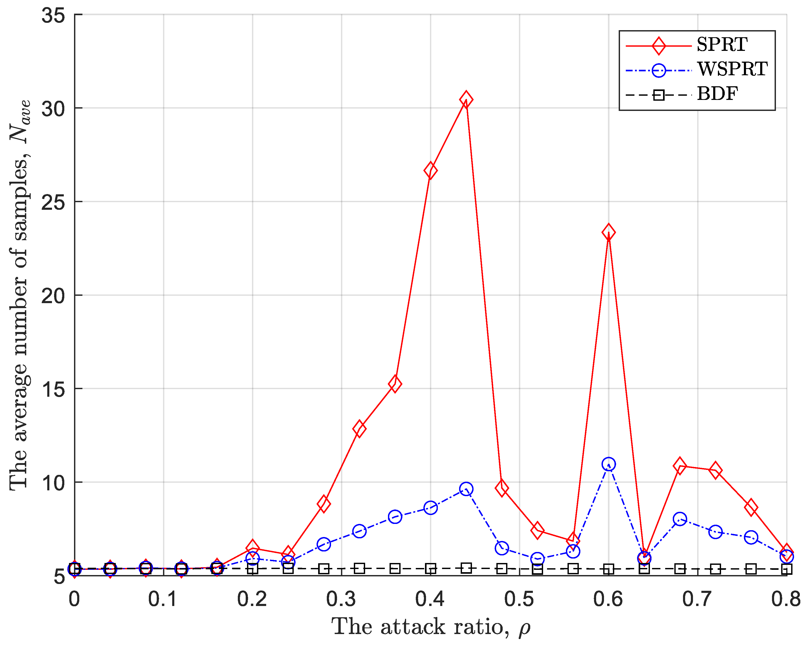 Preprints 112114 g005