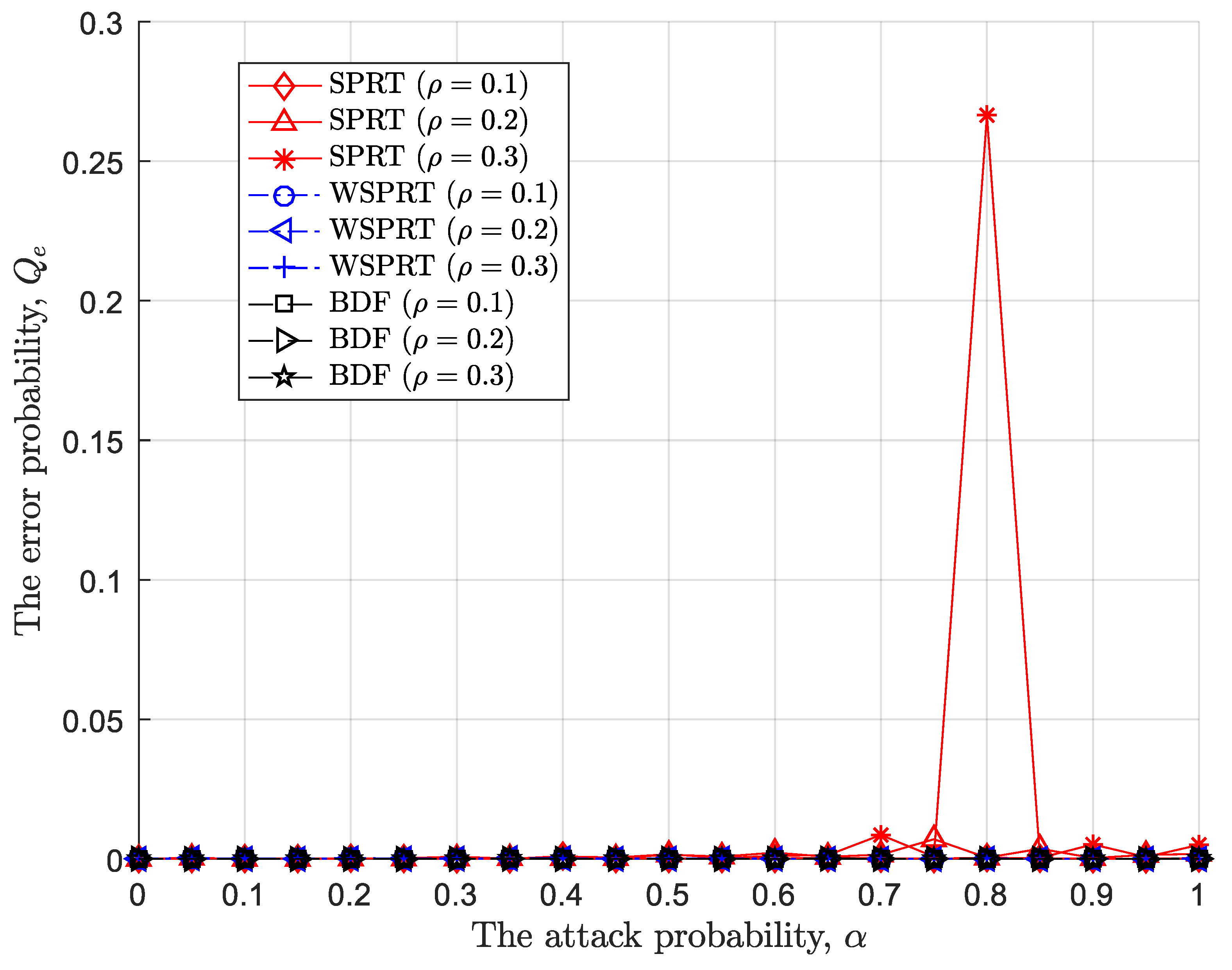 Preprints 112114 g006