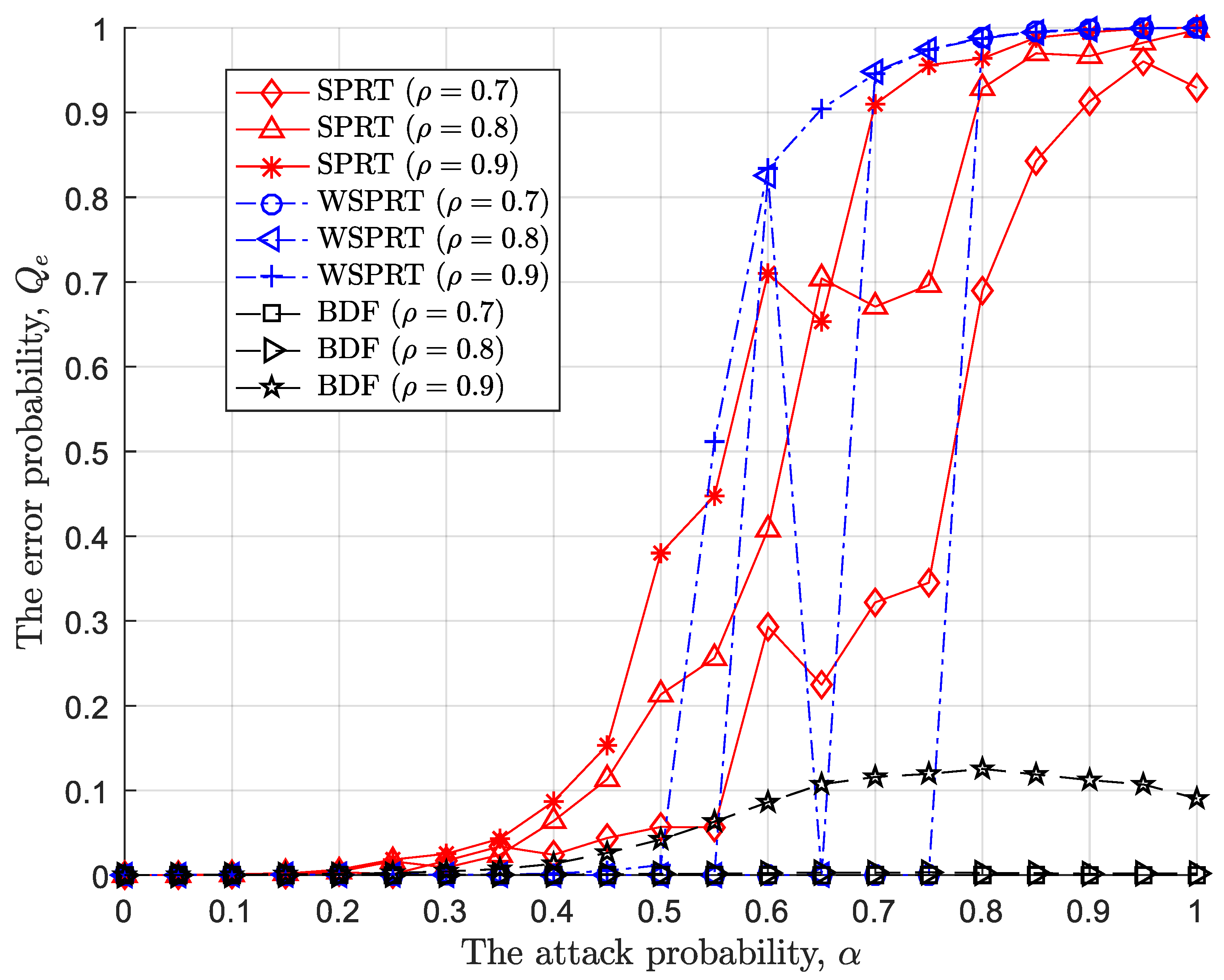 Preprints 112114 g007