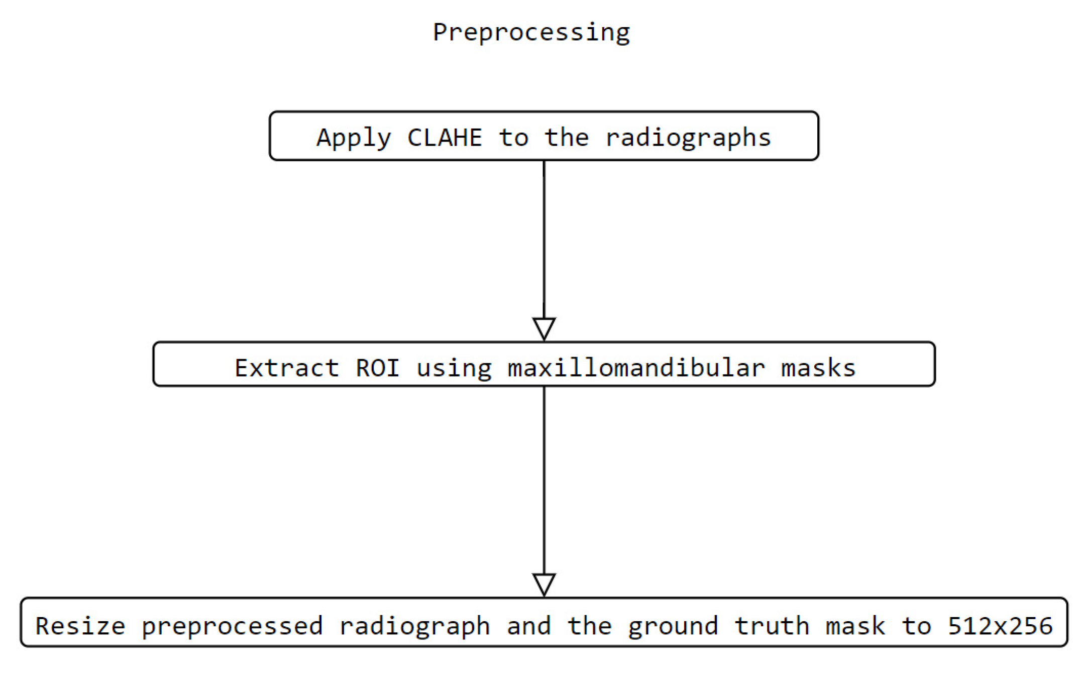 Preprints 78296 g010