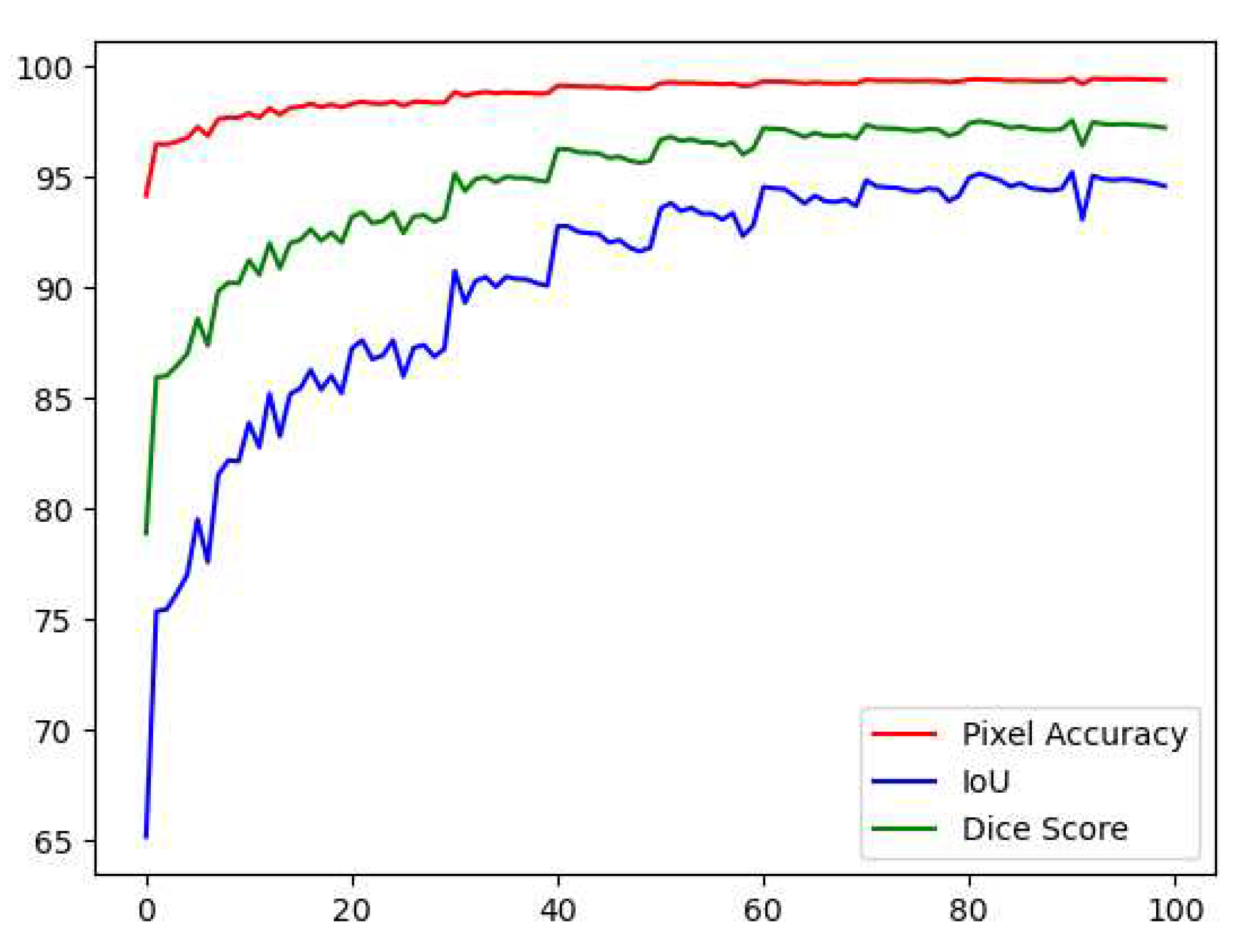 Preprints 78296 g012