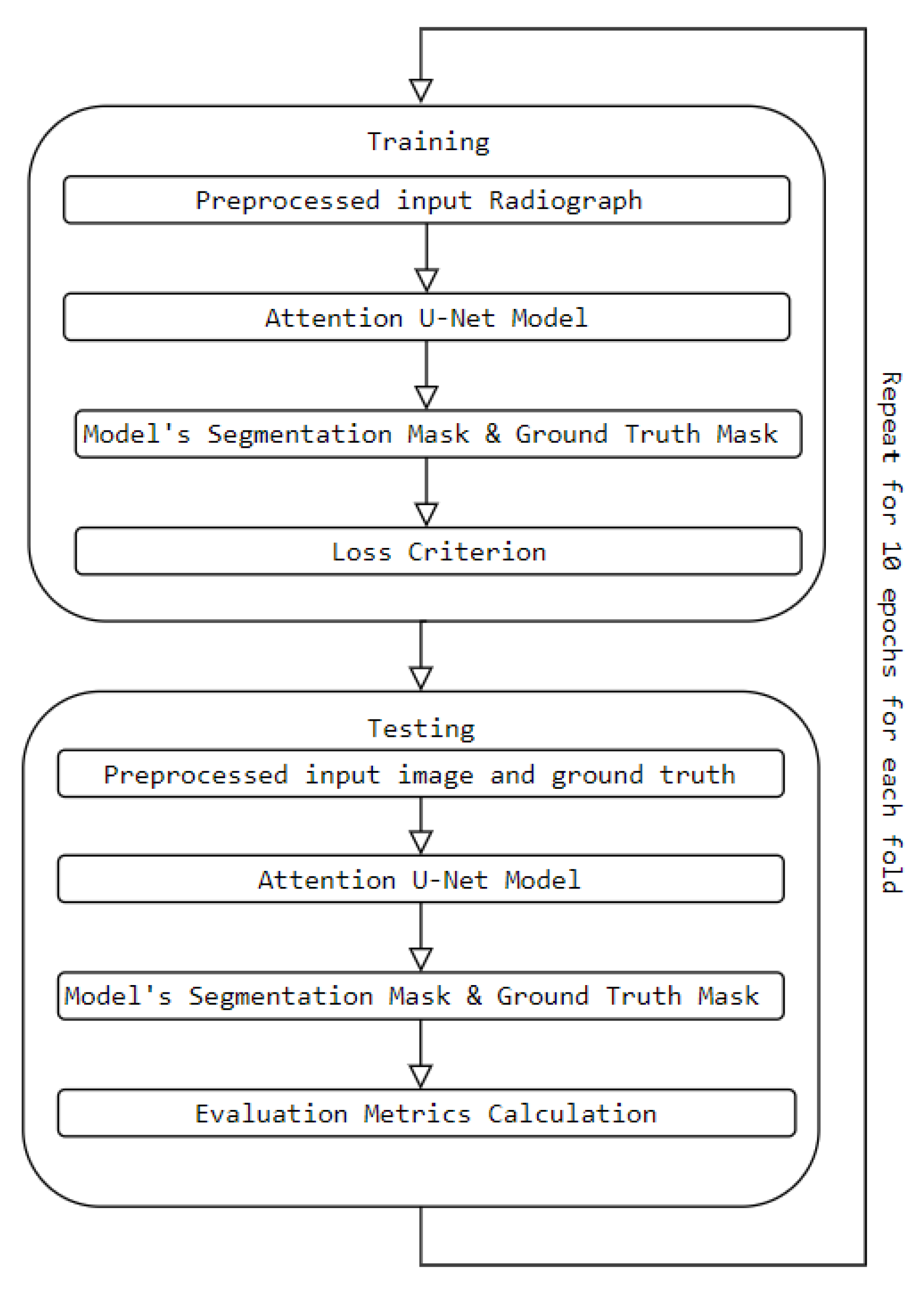 Preprints 78296 g013