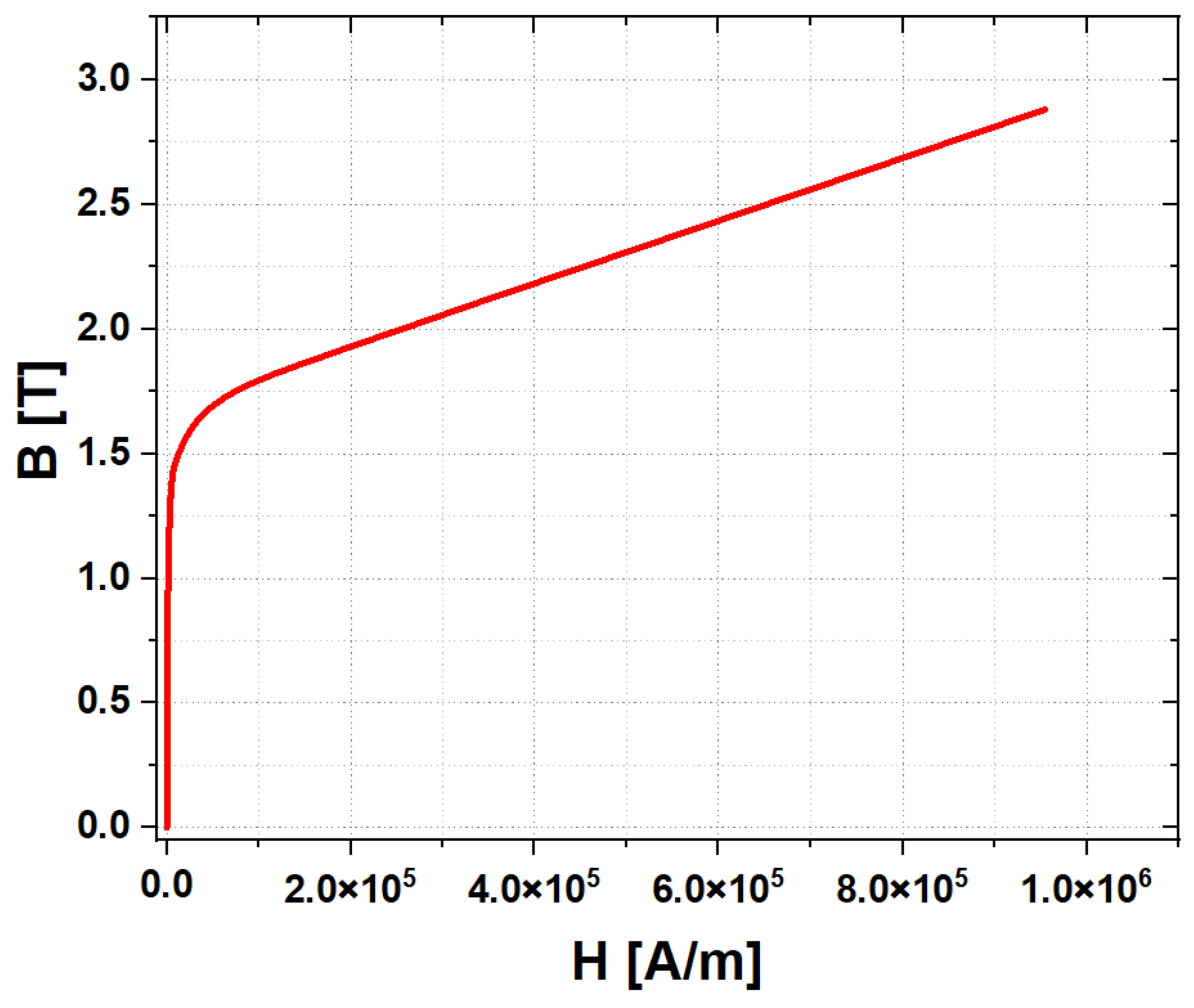 Preprints 72816 g003