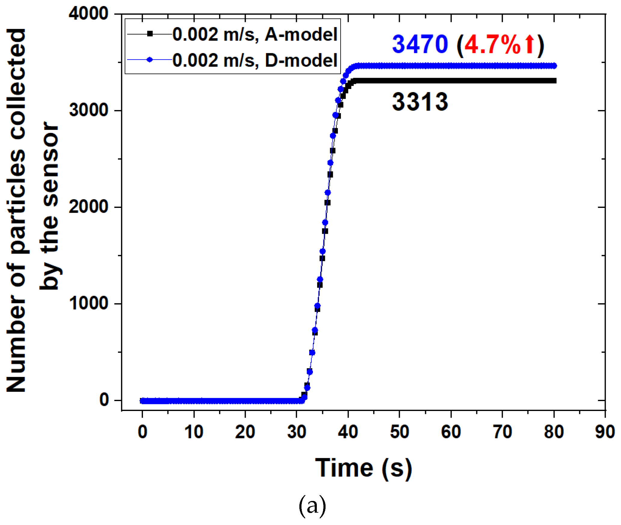 Preprints 72816 g010a