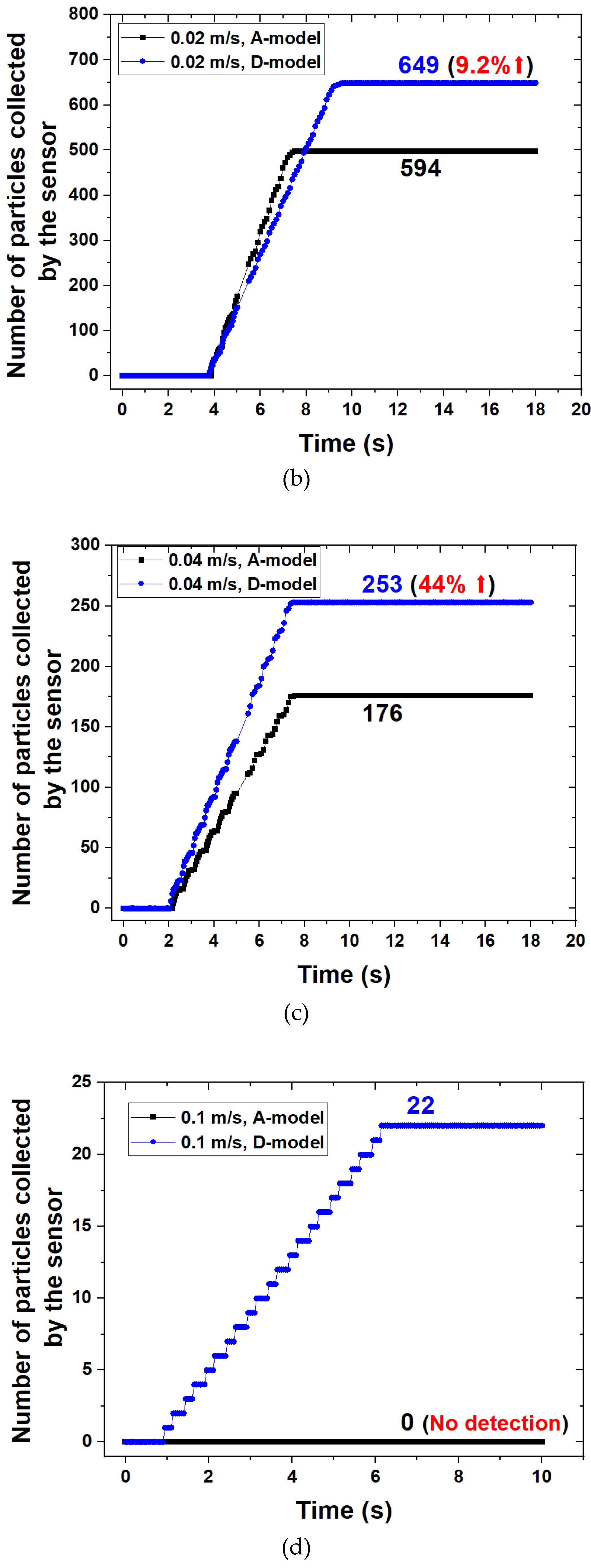 Preprints 72816 g010b