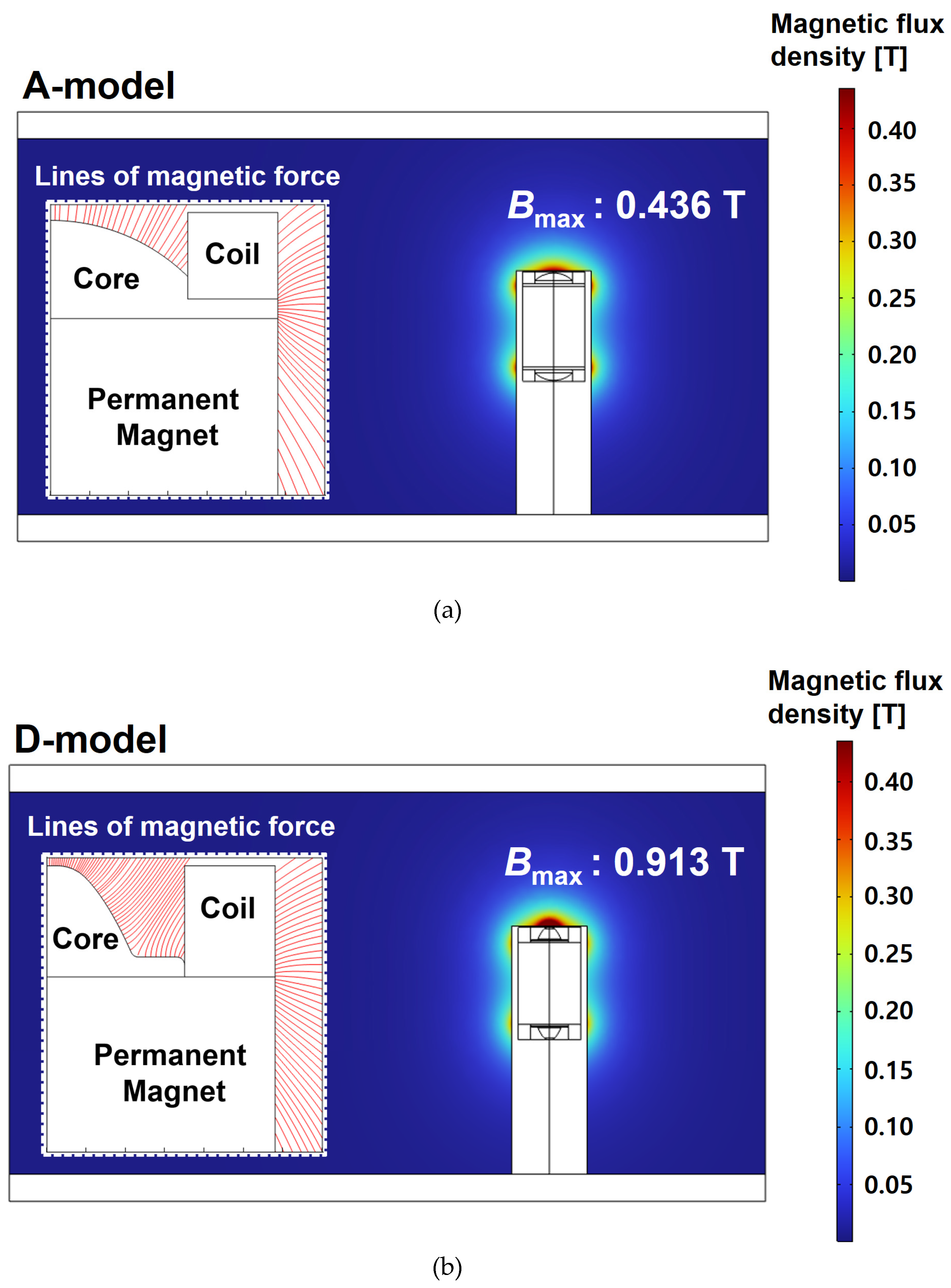 Preprints 72816 g011