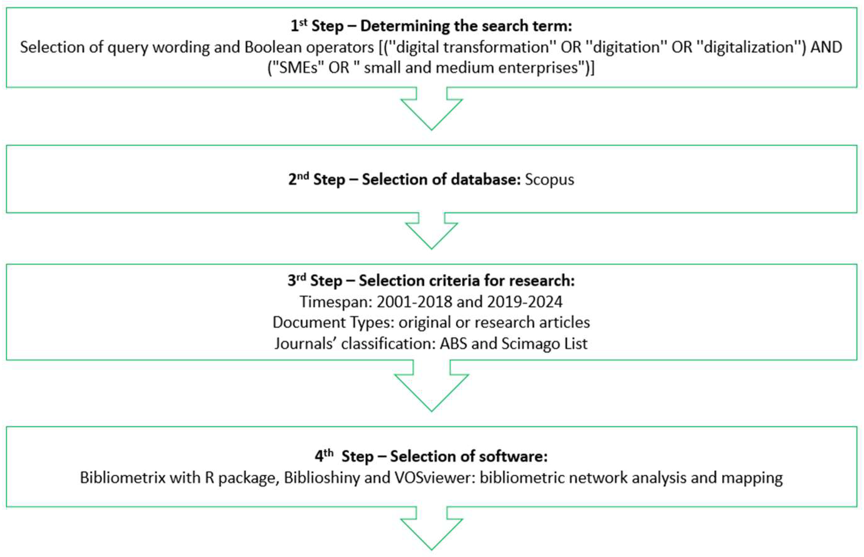 Preprints 120846 g001a