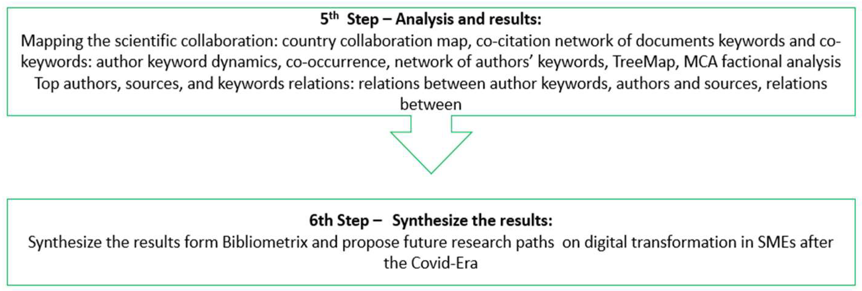 Preprints 120846 g001b