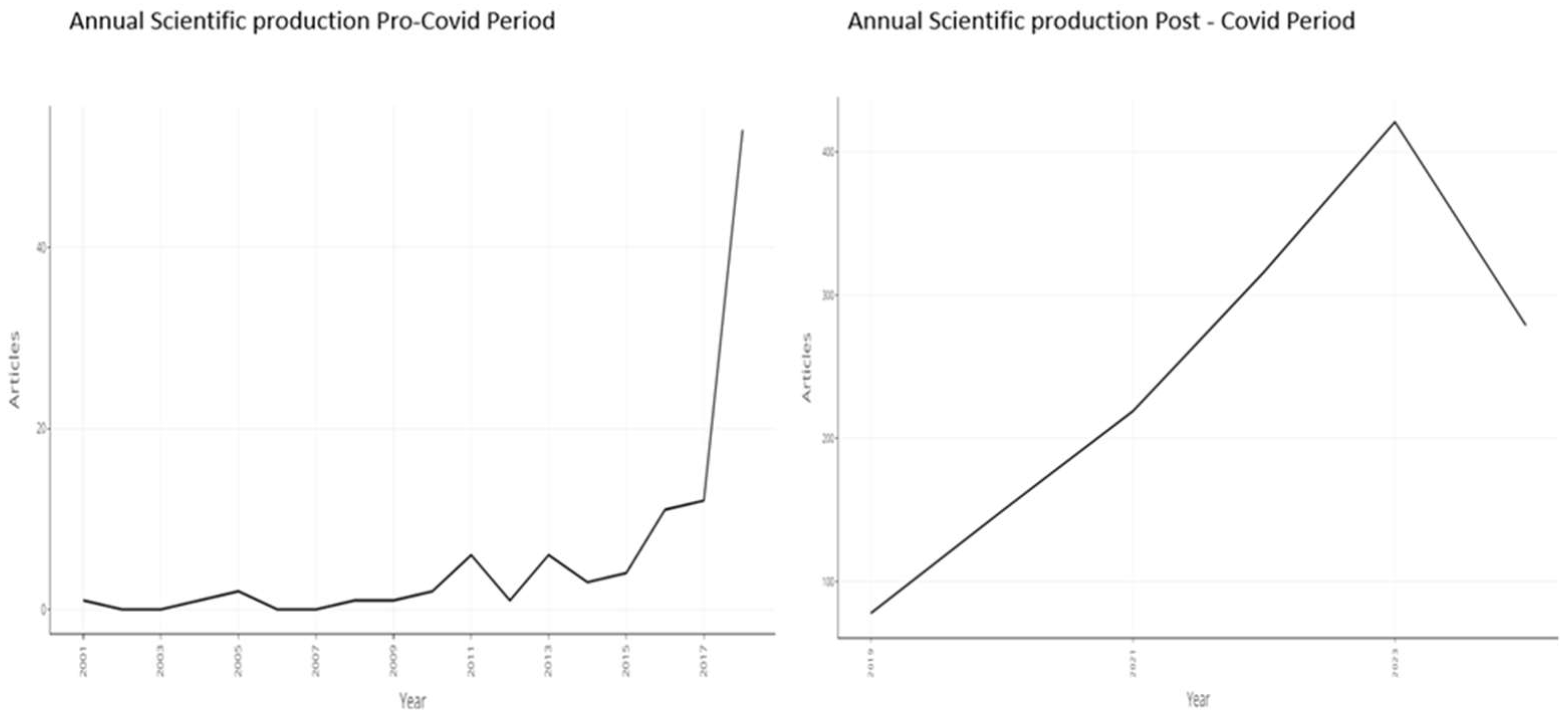 Preprints 120846 g002