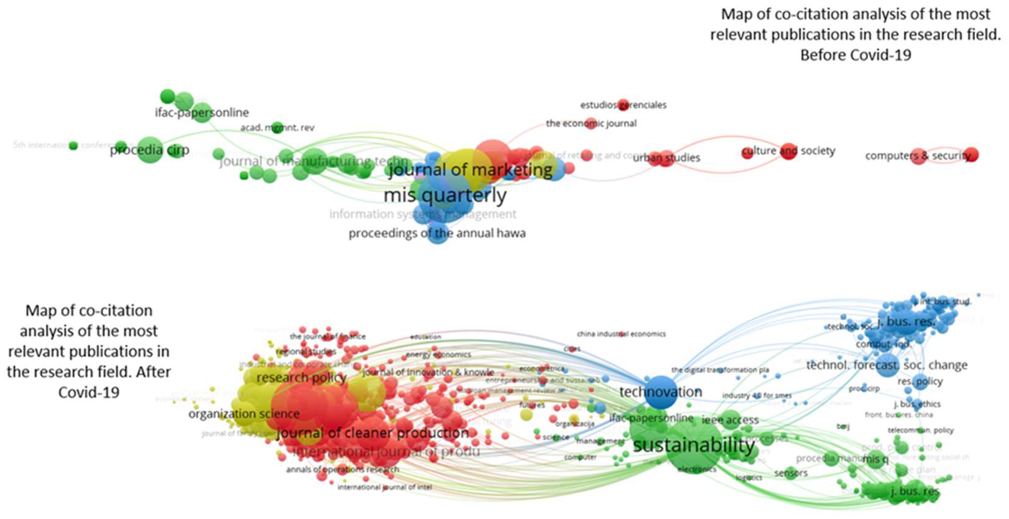 Preprints 120846 g003