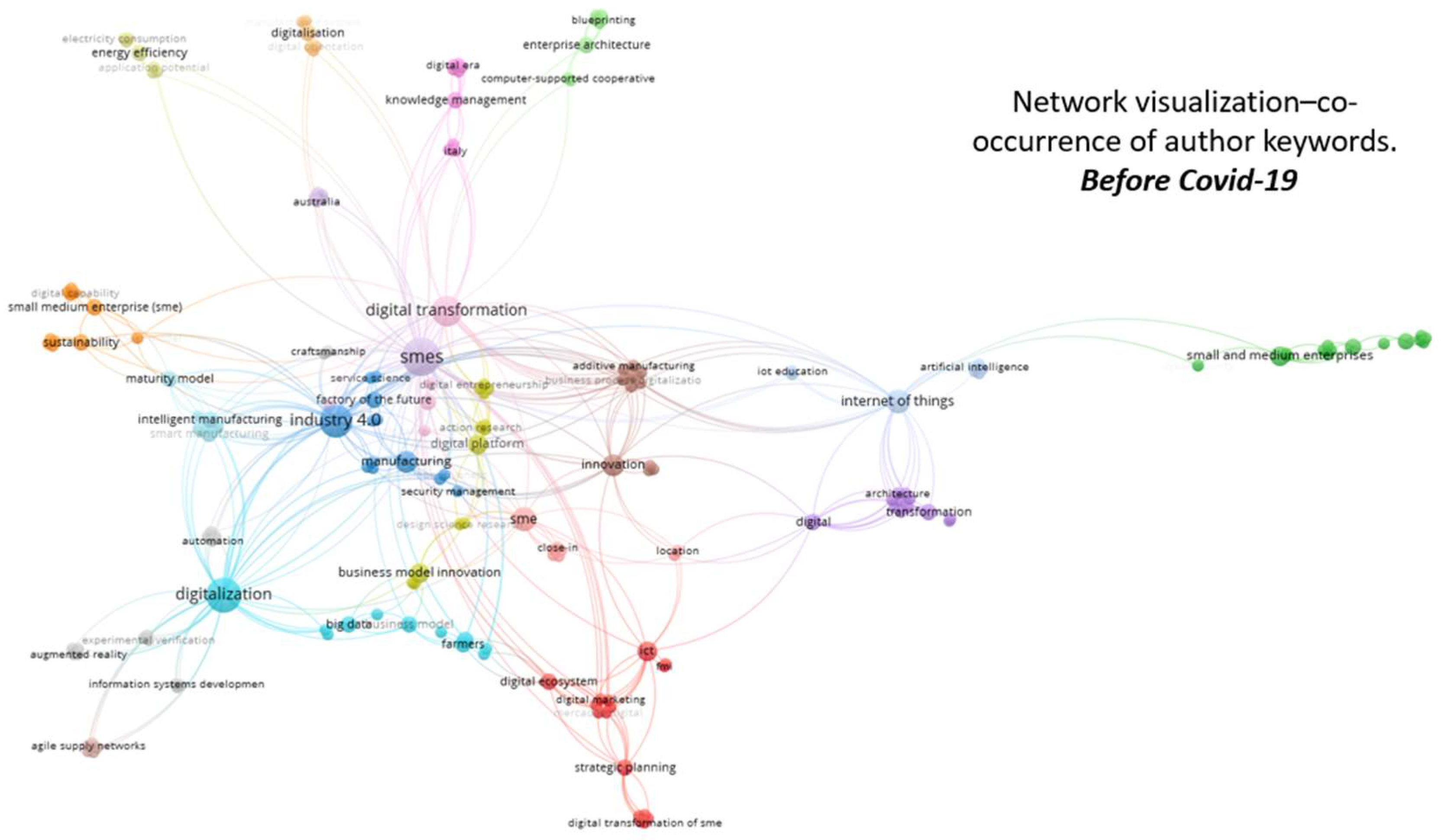 Preprints 120846 g006