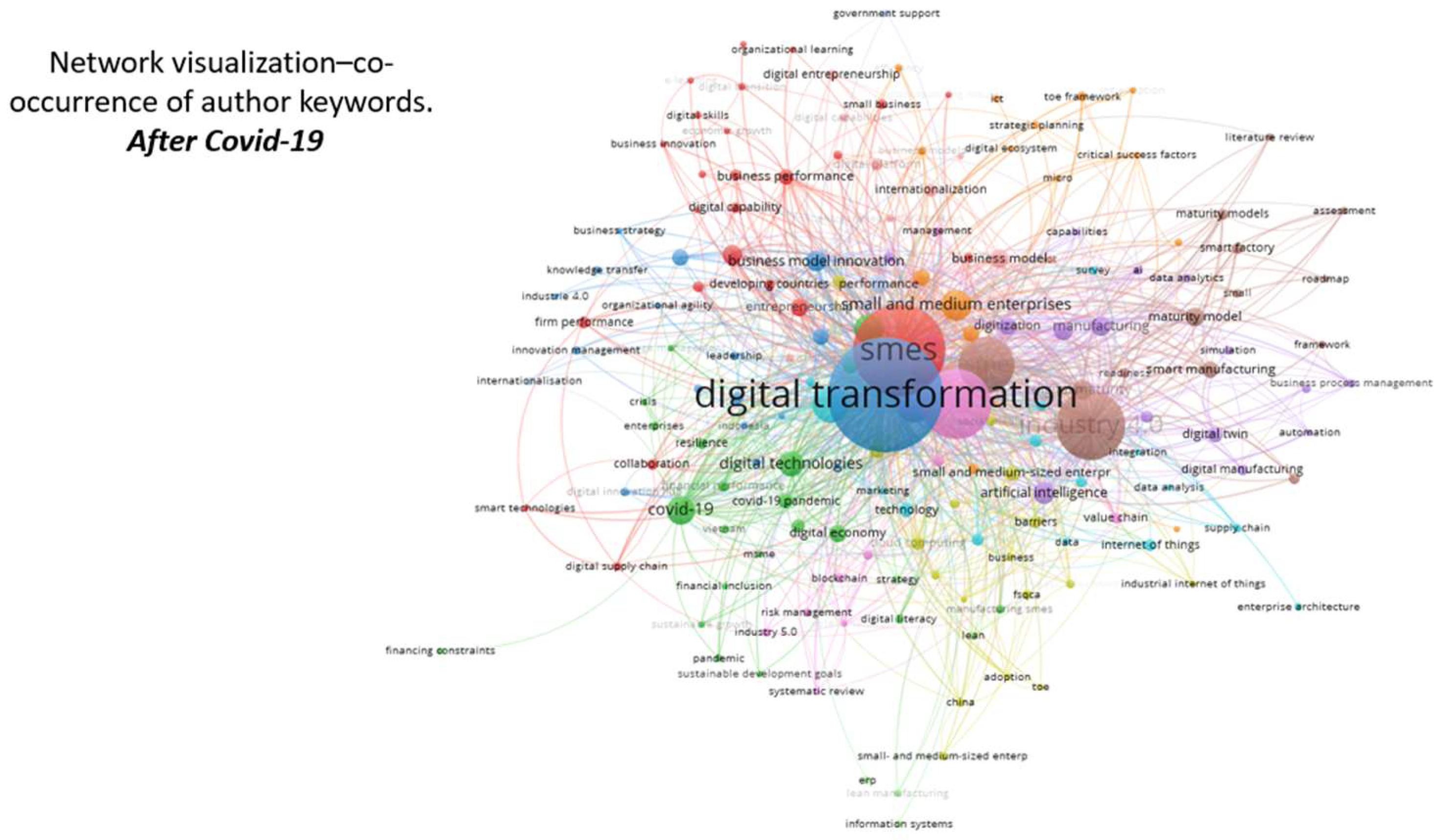 Preprints 120846 g007