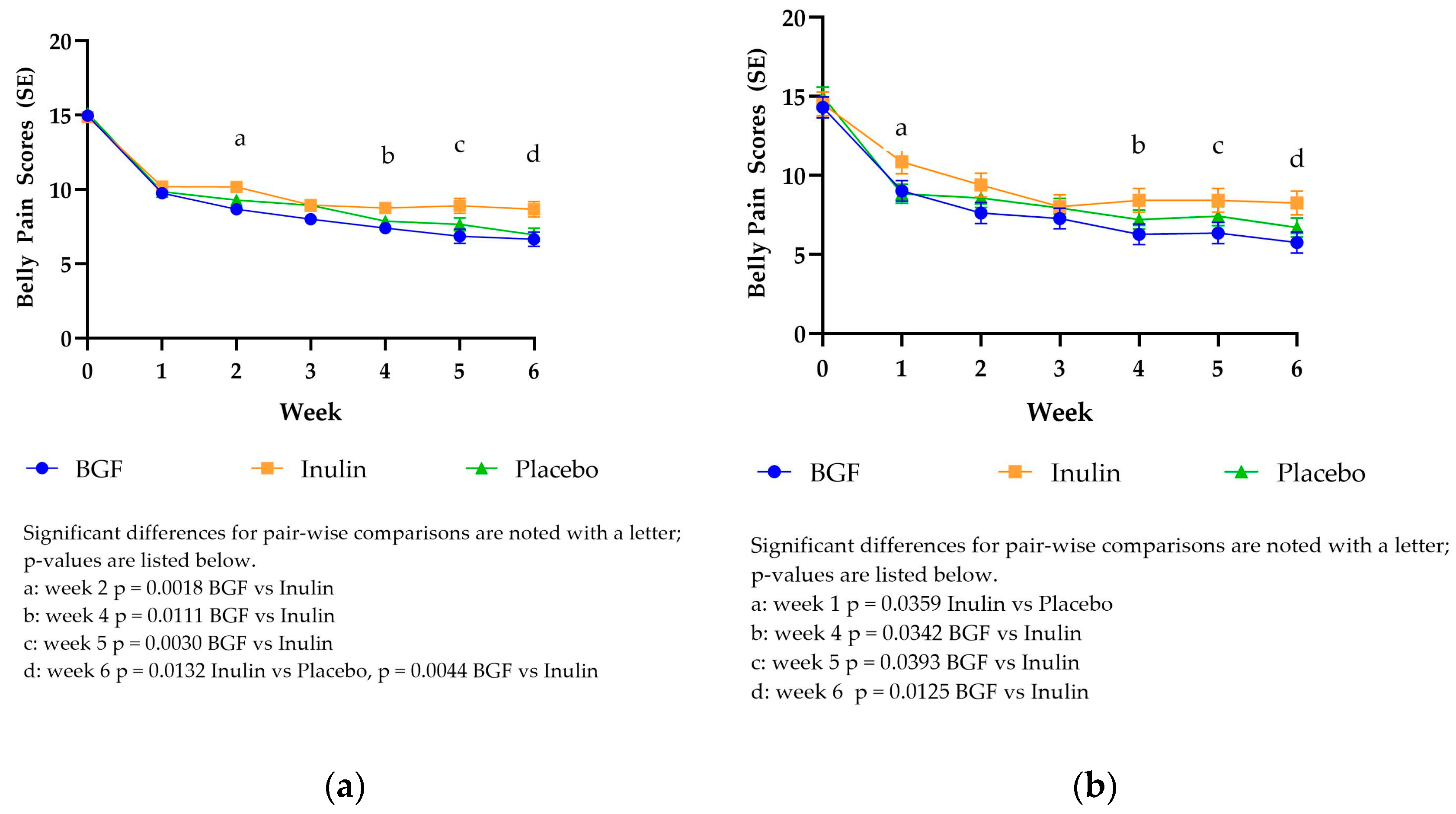 Preprints 116850 g002