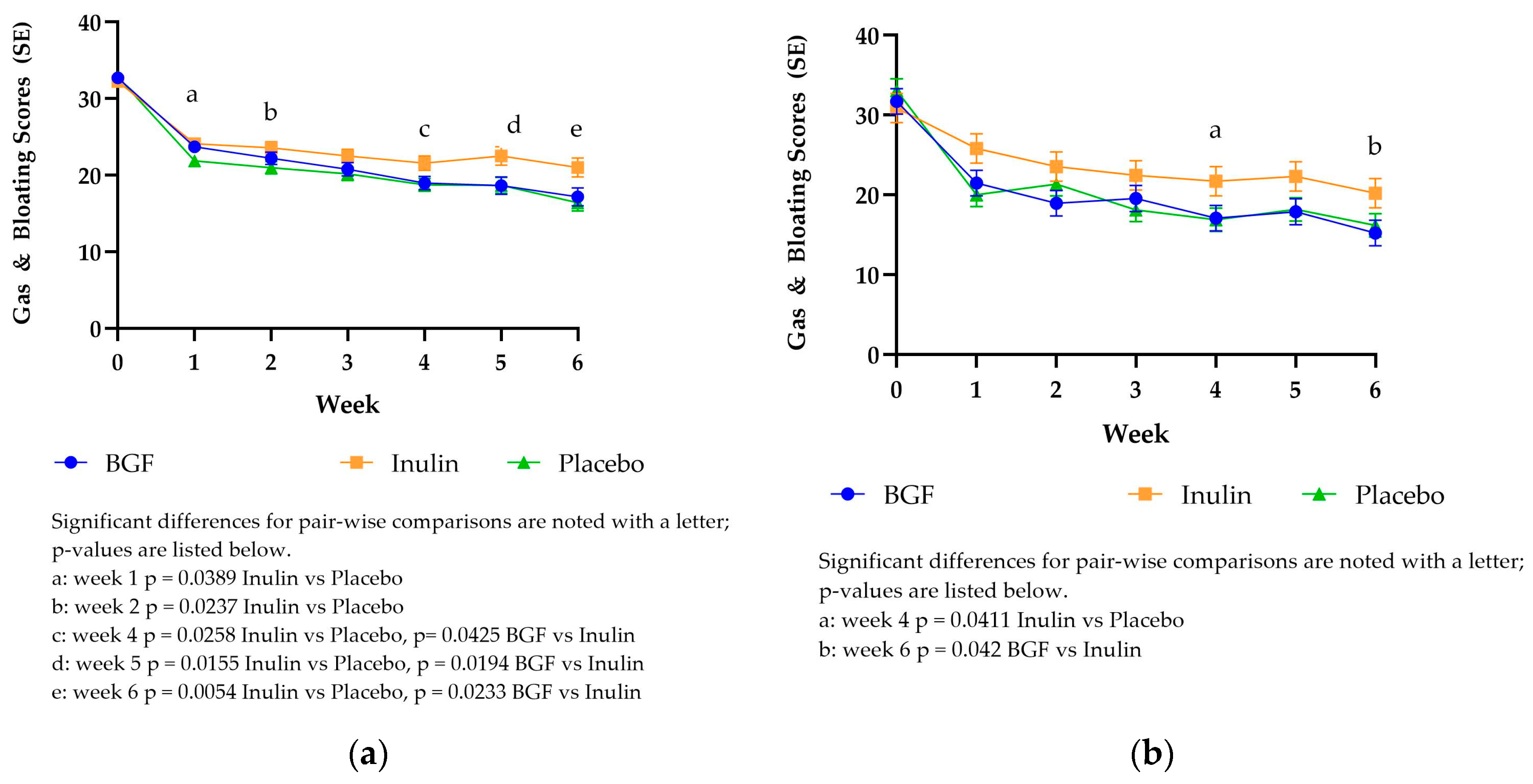 Preprints 116850 g003